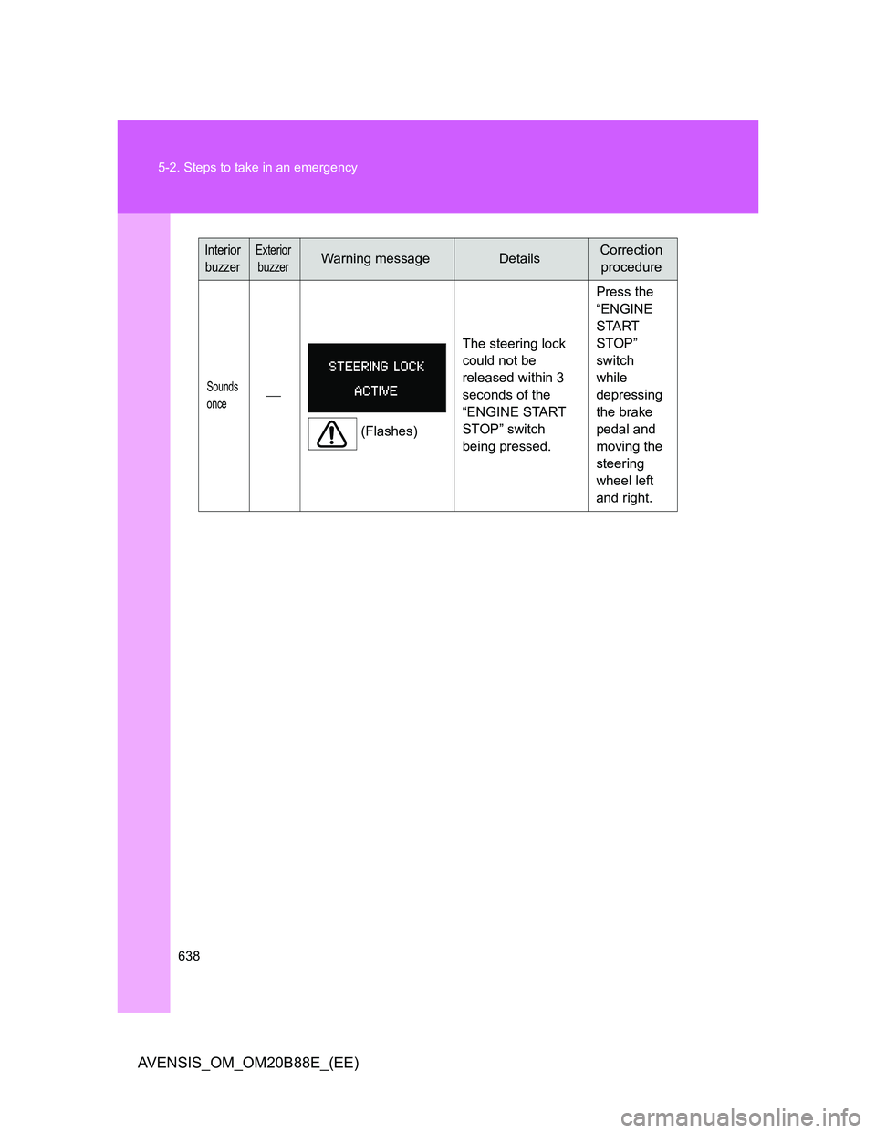 TOYOTA AVENSIS 2014  Owners Manual (in English) 638 5-2. Steps to take in an emergency
AVENSIS_OM_OM20B88E_(EE)
Sounds 
once
(Flashes)The steering lock 
could not be 
released within 3 
seconds of the 
“ENGINE START 
STOP” switch 
being pres