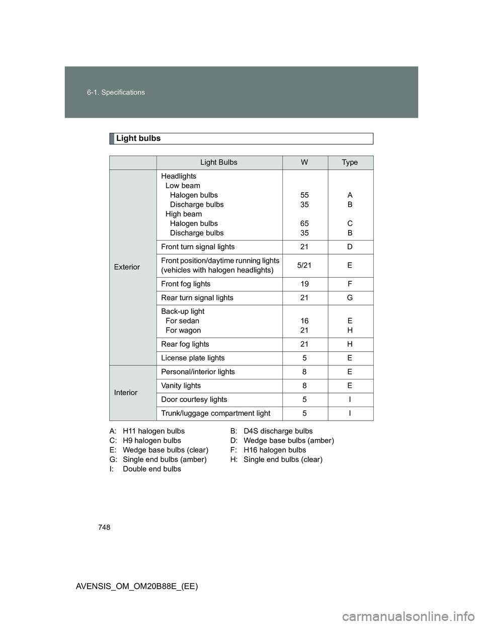 TOYOTA AVENSIS 2014 Owners Manual (in English) 748 6-1. Specifications
AVENSIS_OM_OM20B88E_(EE)
Light bulbs
A: H11 halogen bulbs B: D4S discharge bulbs
C: H9 halogen bulbs D: Wedge base bulbs (amber)
E: Wedge base bulbs (clear) F: H16 halogen bulb TOYOTA AVENSIS 2014 Owners Manual (in English) 748 6-1. Specifications
AVENSIS_OM_OM20B88E_(EE)
Light bulbs
A: H11 halogen bulbs B: D4S discharge bulbs
C: H9 halogen bulbs D: Wedge base bulbs (amber)
E: Wedge base bulbs (clear) F: H16 halogen bulb