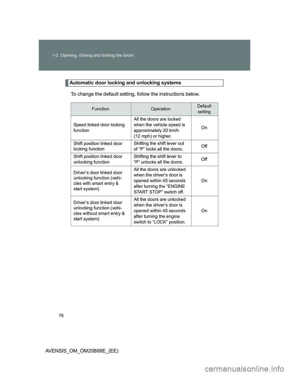 TOYOTA AVENSIS 2014   (in English) Manual PDF 76 1-2. Opening, closing and locking the doors
AVENSIS_OM_OM20B88E_(EE)
Automatic door locking and unlocking systems
To change the default setting, follow the instructions below.
FunctionOperationDefa