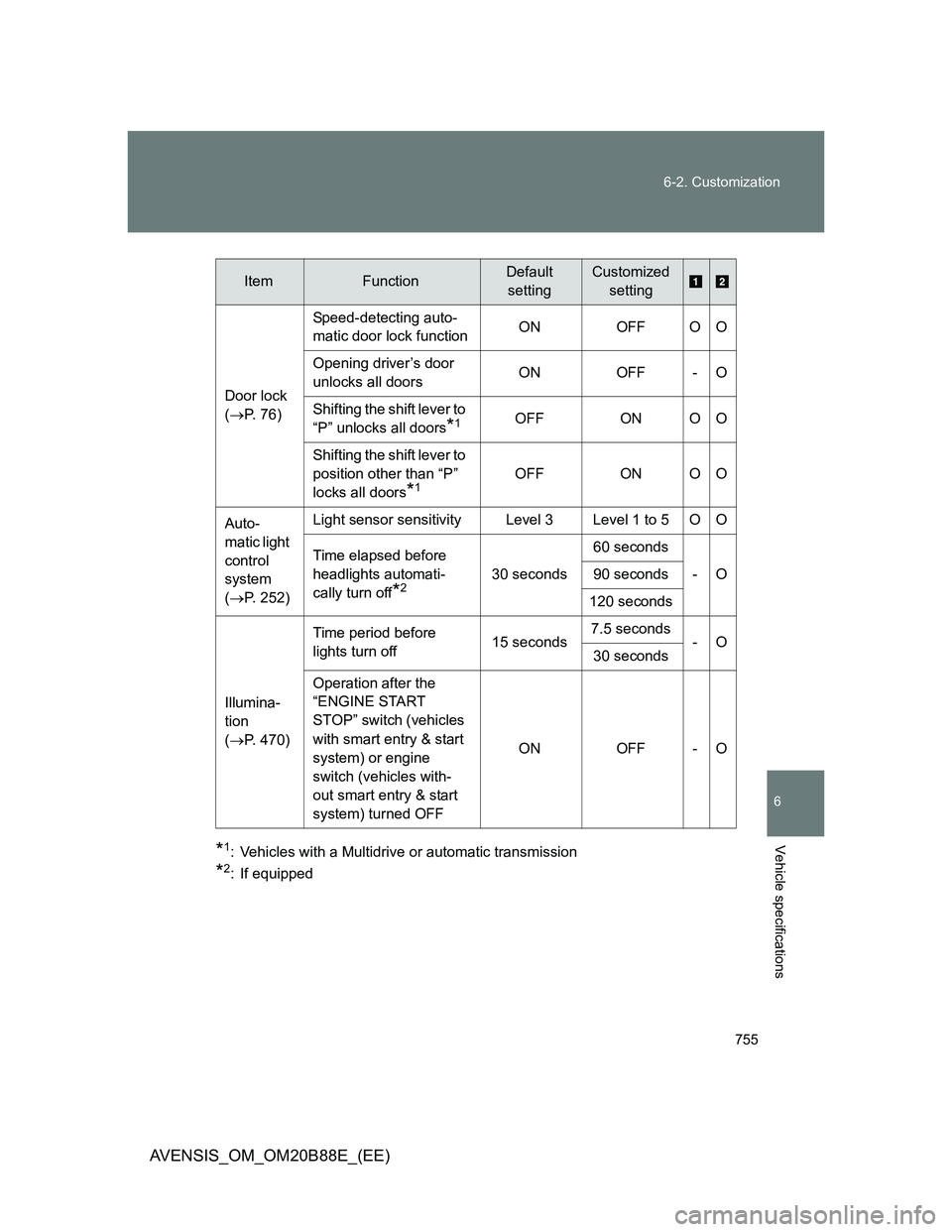 TOYOTA AVENSIS 2014  Owners Manual (in English) 755 6-2. Customization
6
Vehicle specifications
AVENSIS_OM_OM20B88E_(EE)
*1: Vehicles with a Multidrive or automatic transmission
*2: If equipped Door lock 
(P. 76)Speed-detecting auto-
matic door 