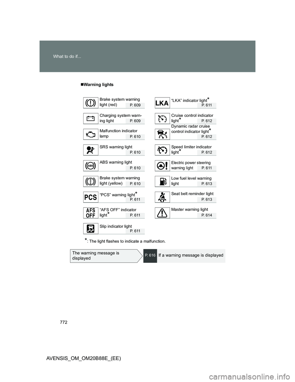 TOYOTA AVENSIS 2014  Owners Manual (in English) 772 What to do if...
AVENSIS_OM_OM20B88E_(EE)
Warning lights
P.  6 0 9P.  6 1 1
P.  6 0 9P. 612
P.  6 1 0P. 612
P.  6 1 0P. 612
P.  6 1 0P.  6 1 1
P.  6 1 0P. 613
P.  6 1 1P. 613
P.  6 1 1P. 614
P.