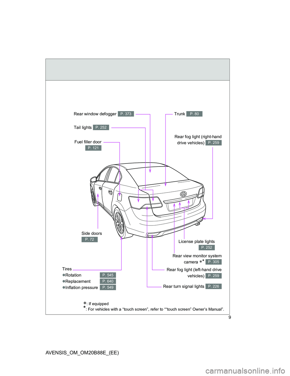 TOYOTA AVENSIS 2014 Owners Manual (in English) 9
AVENSIS_OM_OM20B88E_(EE)
Tires
Rotation
Replacement
Inflation pressure
P. 545
P. 640
P. 549
: If equipped
*: For vehicles with a “touch screen”, refer to ““touch screen” Owner TOYOTA AVENSIS 2014 Owners Manual (in English) 9
AVENSIS_OM_OM20B88E_(EE)
Tires
Rotation
Replacement
Inflation pressure
P. 545
P. 640
P. 549
: If equipped
*: For vehicles with a “touch screen”, refer to ““touch screen” Owner