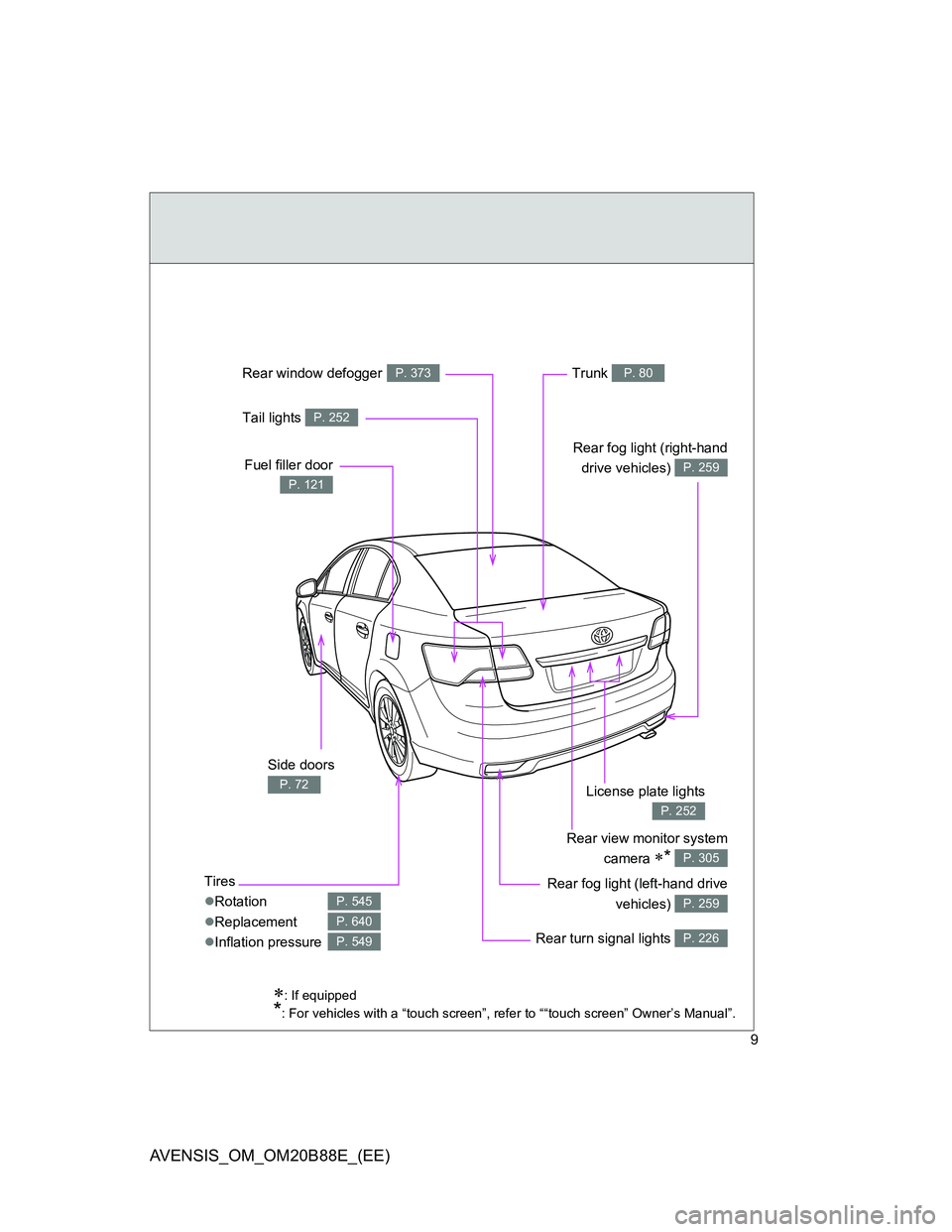 TOYOTA AVENSIS 2014  Owners Manual (in English) 9
AVENSIS_OM_OM20B88E_(EE)
Tires
Rotation
Replacement
Inflation pressure
P. 545
P. 640
P. 549
: If equipped
*: For vehicles with a “touch screen”, refer to ““touch screen” Owner�