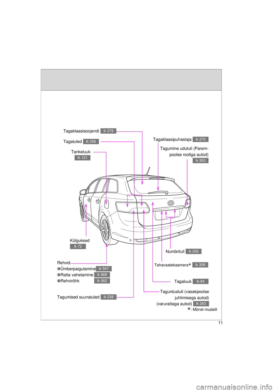 TOYOTA AVENSIS 2015  Kasutusjuhend (in Estonian) 11
AVENSIS_OM_OM20B99E_(EE)
Tahavaatekaamera lk 309
Külguksed 
lk 72
Rehvid
●Ümberpaigutamine
● Ratta vahetamine
● Rehvirõhk
lk 547
lk 668
lk 562Tagaluuk lk 84
Tankeluuk
lk 121
Tagatuled l
