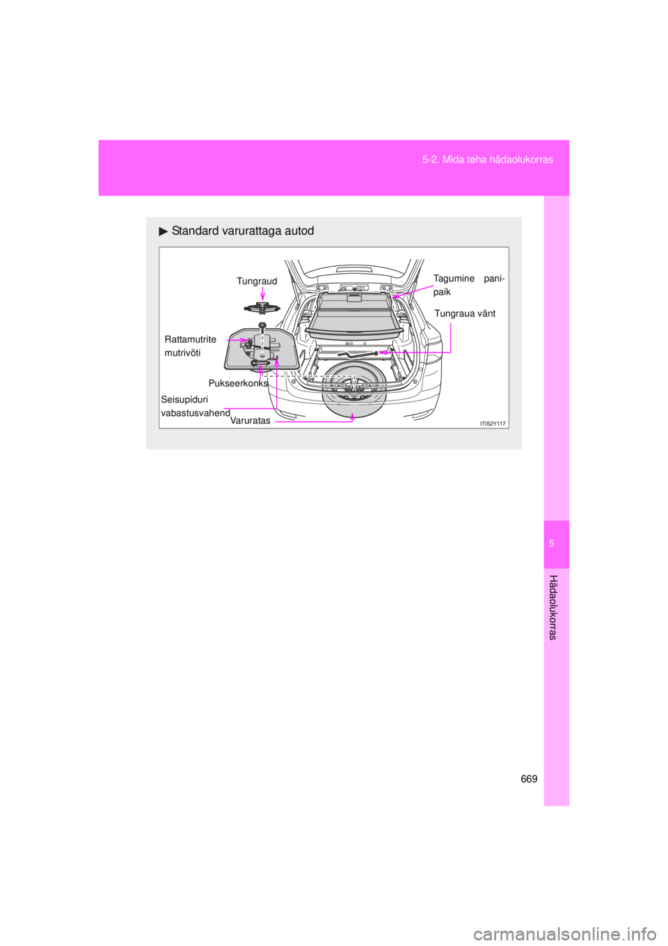 TOYOTA AVENSIS 2015 Kasutusjuhend (in Estonian) 5
669
5-2. Mida teha hädaolukorras
Hädaolukorras
AVENSIS_OM_OM20B99E_(EE)
Standard varurattaga autod
Varuratas
Tungraua vänt
Tagumine pani-
paik Tungraud
Rattamutrite
mutrivõti
Seisupiduri
vabas TOYOTA AVENSIS 2015 Kasutusjuhend (in Estonian) 5
669
5-2. Mida teha hädaolukorras
Hädaolukorras
AVENSIS_OM_OM20B99E_(EE)
Standard varurattaga autod
Varuratas
Tungraua vänt
Tagumine pani-
paik Tungraud
Rattamutrite
mutrivõti
Seisupiduri
vabas