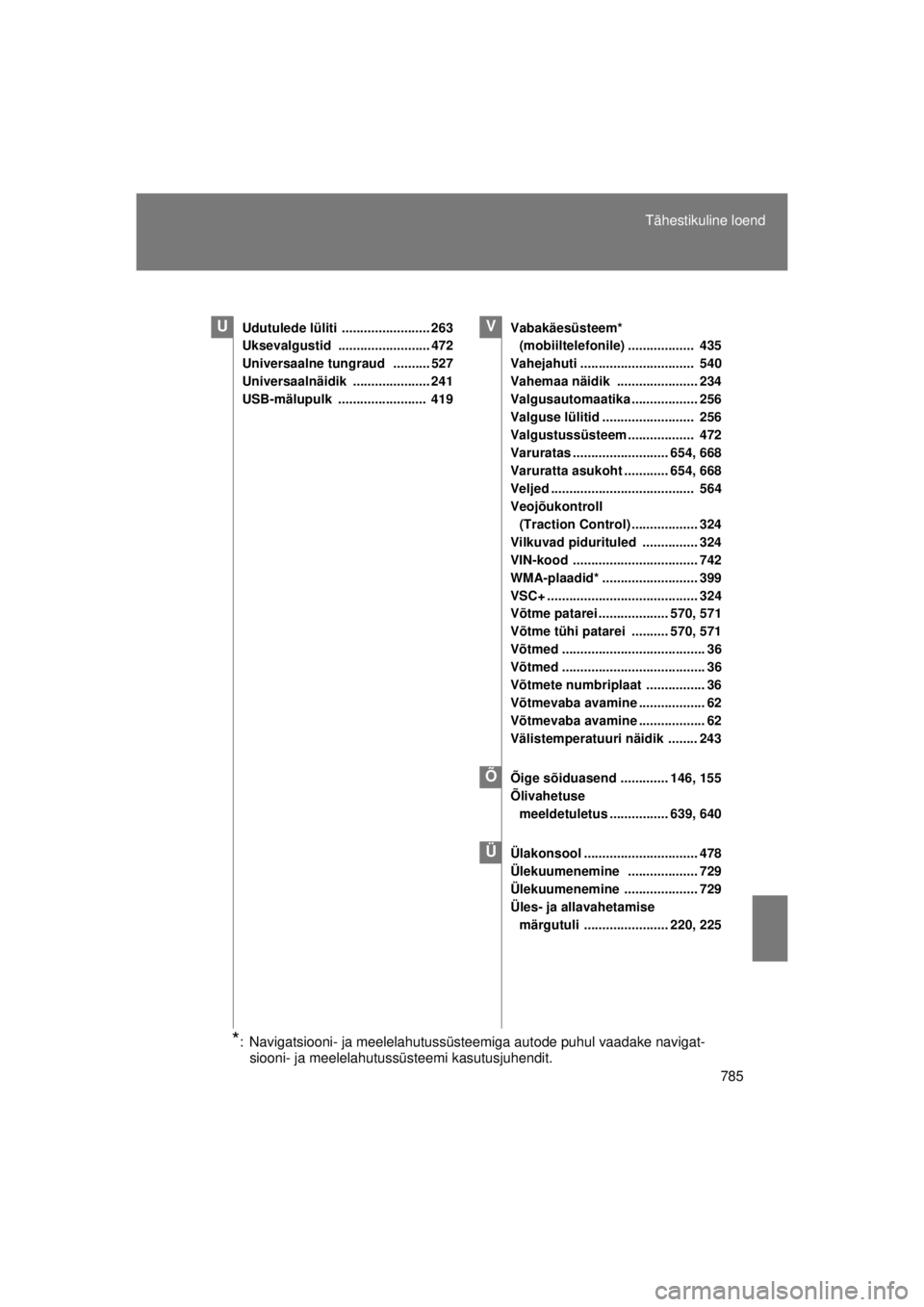 TOYOTA AVENSIS 2015  Kasutusjuhend (in Estonian) 785
Tähestikuline loend
AVENSIS_OM_OM20B99E_(EE)
Udutulede lüliti  ........................ 263
Uksevalgustid ......................... 472
Universaalne tungraud   .......... 527
Universaalnäidik .