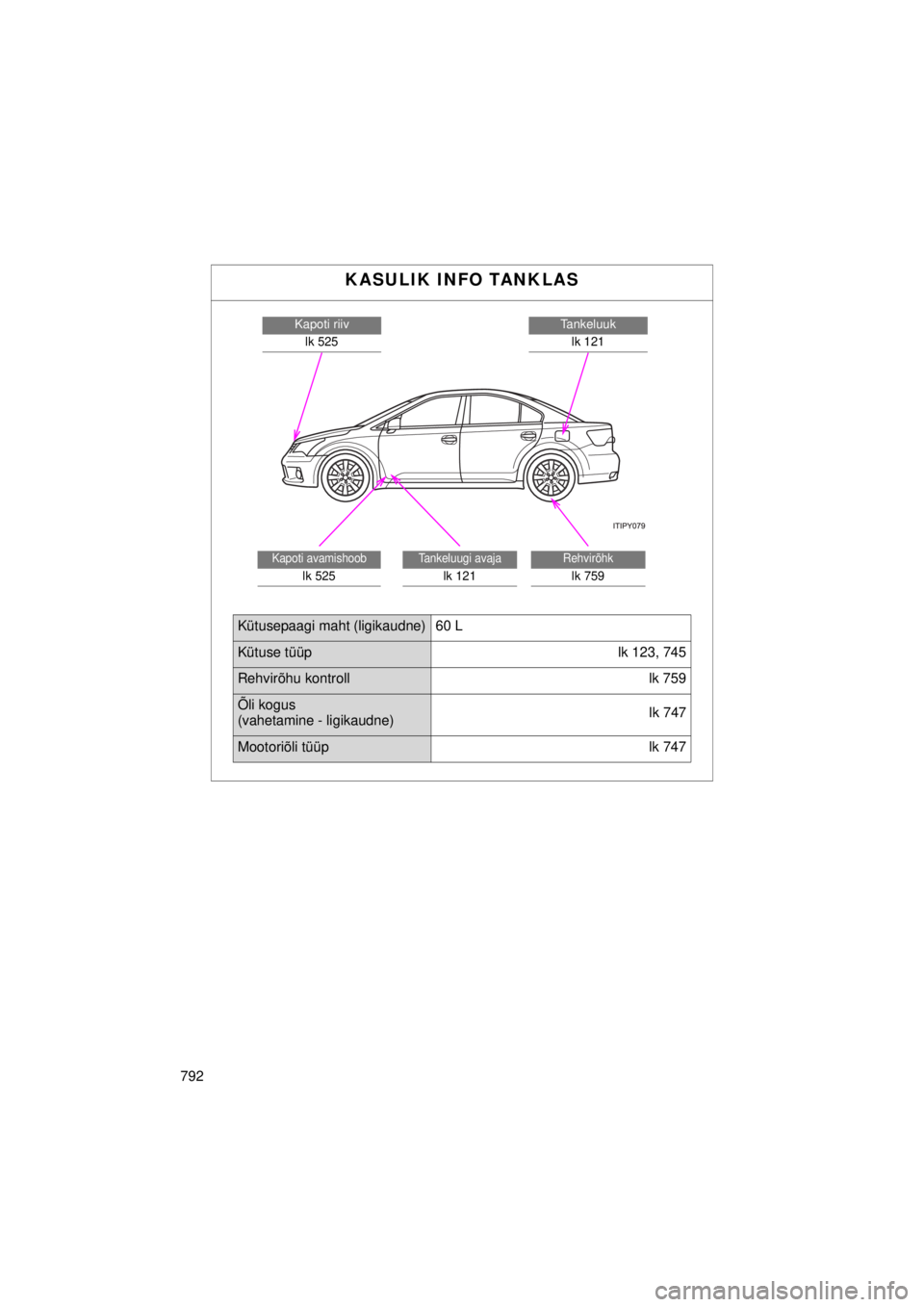 TOYOTA AVENSIS 2015 Kasutusjuhend (in Estonian) 792
AVENSIS_OM_OM20B99E_(EE)
KASULIK INFO TANKLAS
Tankeluuklk 121Kapoti riivlk 525
Rehvirõhk
lk 759
Tankeluugi avaja
lk 121
Kapoti avamishoob
lk 525
Kütusepaagi maht (ligikaudne) 60 L
Kütuse tüüp TOYOTA AVENSIS 2015 Kasutusjuhend (in Estonian) 792
AVENSIS_OM_OM20B99E_(EE)
KASULIK INFO TANKLAS
Tankeluuklk 121Kapoti riivlk 525
Rehvirõhk
lk 759
Tankeluugi avaja
lk 121
Kapoti avamishoob
lk 525
Kütusepaagi maht (ligikaudne) 60 L
Kütuse tüüp