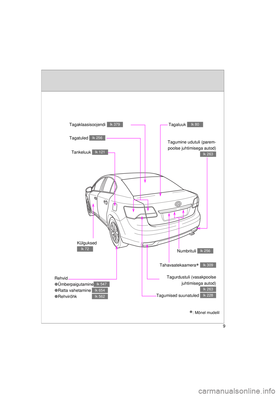 TOYOTA AVENSIS 2015  Kasutusjuhend (in Estonian) 9
AVENSIS_OM_OM20B99E_(EE)
Rehvid
●Ümberpaigutamine
● Ratta vahetamine
● Rehvirõhk
lk 547
lk 654
lk 562
Tagaluuk lk 80
Külguksed 
lk 72
Tagumine udutuli (parem-
poolse juhtimisega autod)
lk 2