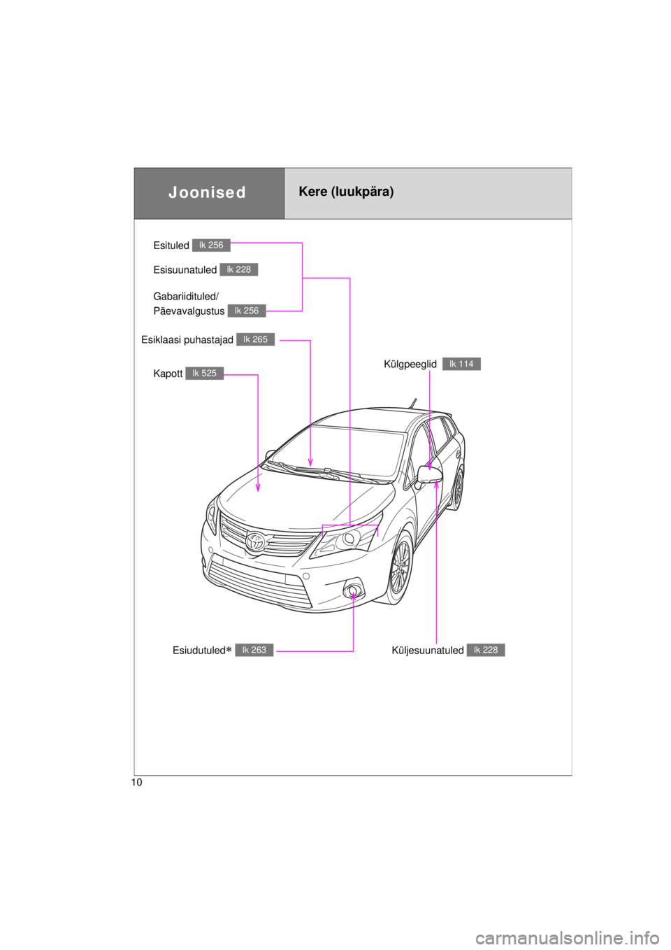 TOYOTA AVENSIS 2015  Kasutusjuhend (in Estonian) 10
AVENSIS_OM_OM20B99E_(EE)
JoonisedKere (luukpära)
Esiudutuled lk 263
Esisuunatuled lk 228
Kapott lk 525
Esiklaasi puhastajad lk 265
Külgpeeglid  lk 114
Küljesuunatuled lk 228
Esituled lk 256
G