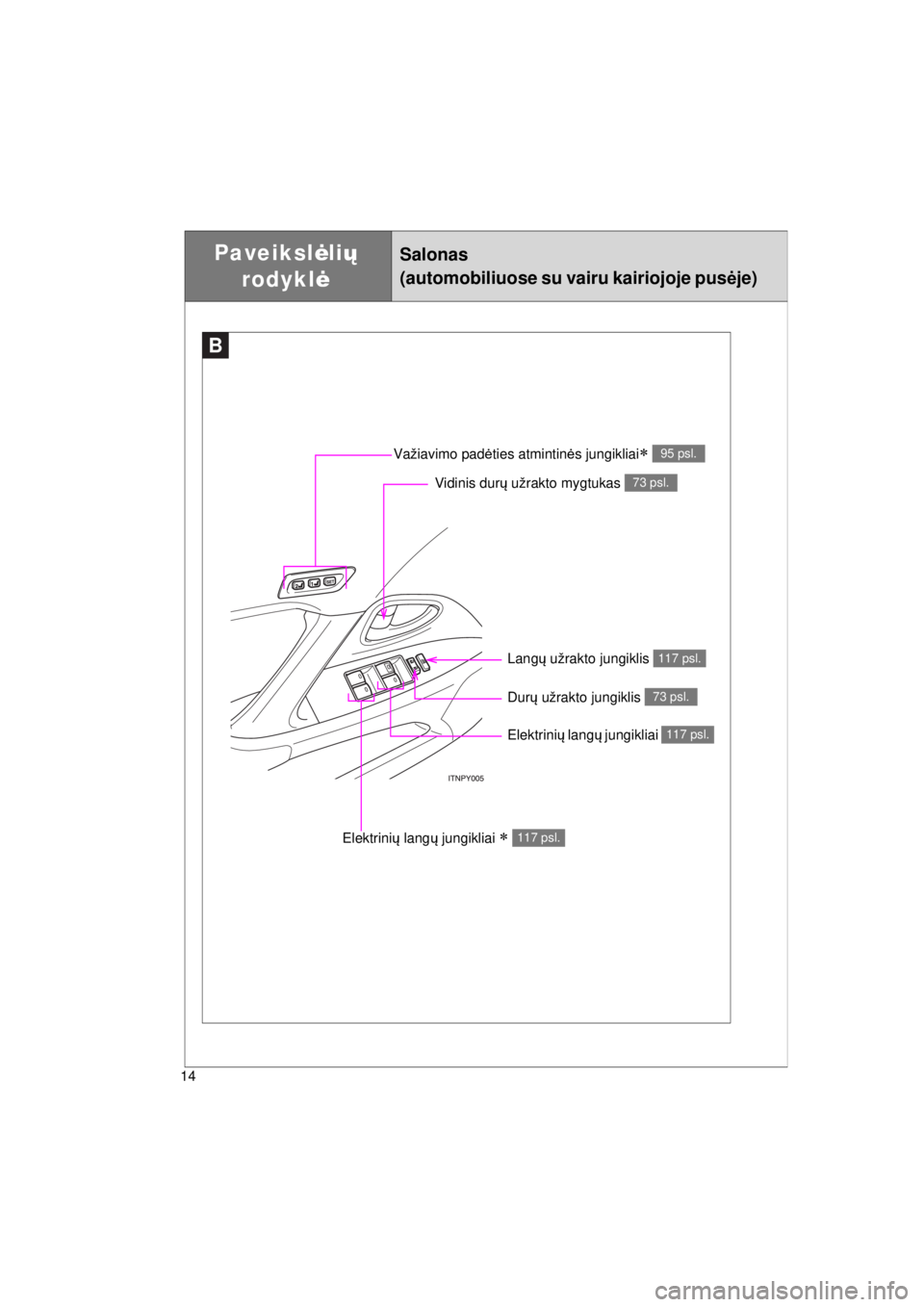 TOYOTA AVENSIS 2015  Eksploatavimo vadovas (in Lithuanian) 14
AVENSIS_OM_OM20B99E_(EE)
Langų užrakto jungiklis 117 psl.
Elektrini ų lang ų jungikliai  117 psl.
Paveiksl ėlių  
rodykl ėSalonas 
(automobiliuose su vairu kairiojoje pus ėje)
B
Dur ų u