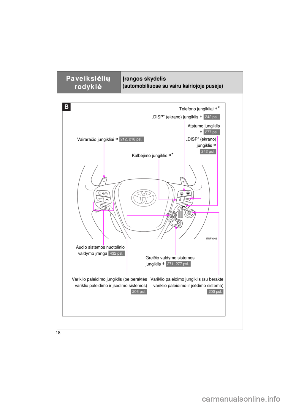 TOYOTA AVENSIS 2015  Eksploatavimo vadovas (in Lithuanian) 18
AVENSIS_OM_OM20B99E_(EE)
B
Vairaračio jungikliai  212, 218 psl.
Telefono jungikliai *
„DISPˮ (ekrano) jungiklis  242 psl.
Kalbėjimo jungiklis *
Variklio paleidimo jungiklis (su ber