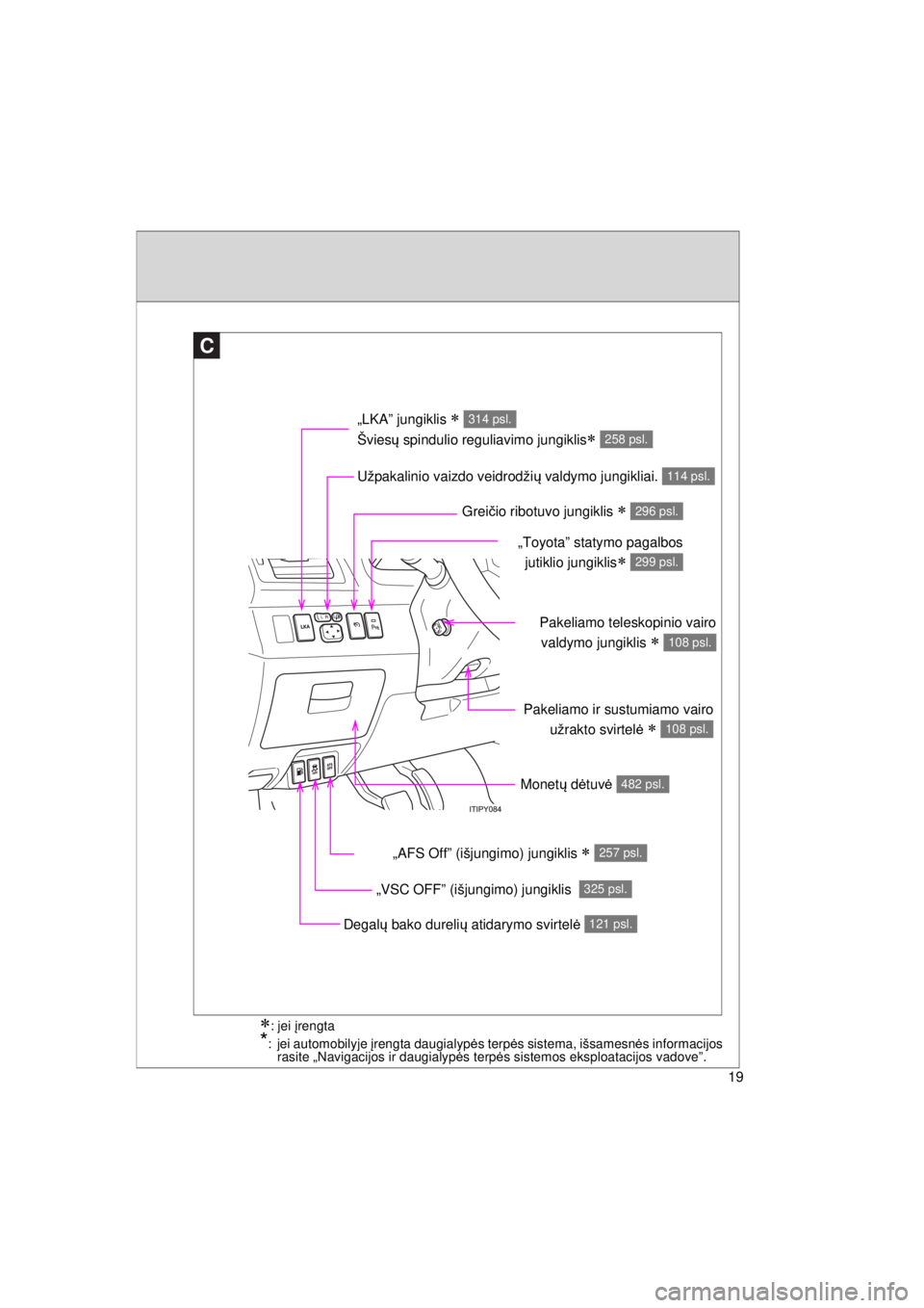 TOYOTA AVENSIS 2015  Eksploatavimo vadovas (in Lithuanian) 19
AVENSIS_OM_OM20B99E_(EE)
C
„LKA” jungiklis  
Švies ų spindulio reguliavimo jungiklis
 
314 psl.
258 psl.
Užpakalinio vaizdo veidrodži ų valdymo jungikliai. 114 psl.
Grei čio ribotuv