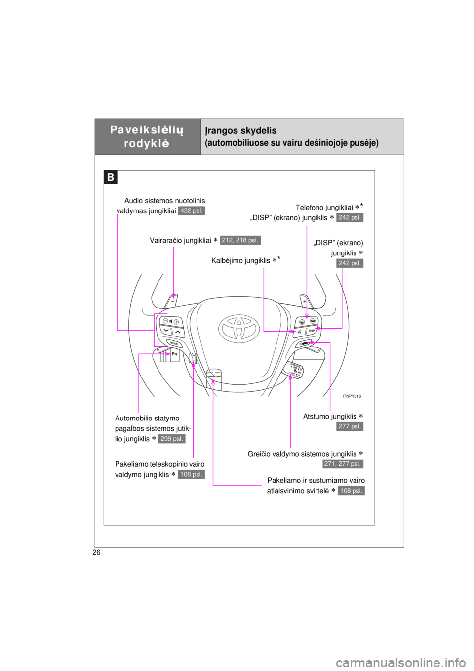 TOYOTA AVENSIS 2015  Eksploatavimo vadovas (in Lithuanian) 26
AVENSIS_OM_OM20B99E_(EE)
B
Paveikslėlių  
rodykl ėĮrangos skydelis
(automobiliuose su vairu dešiniojoje pus ėje)
Vairara čio jungikliai  212, 218 psl.
Kalbėjimo jungiklis *
„DISP ˮ
