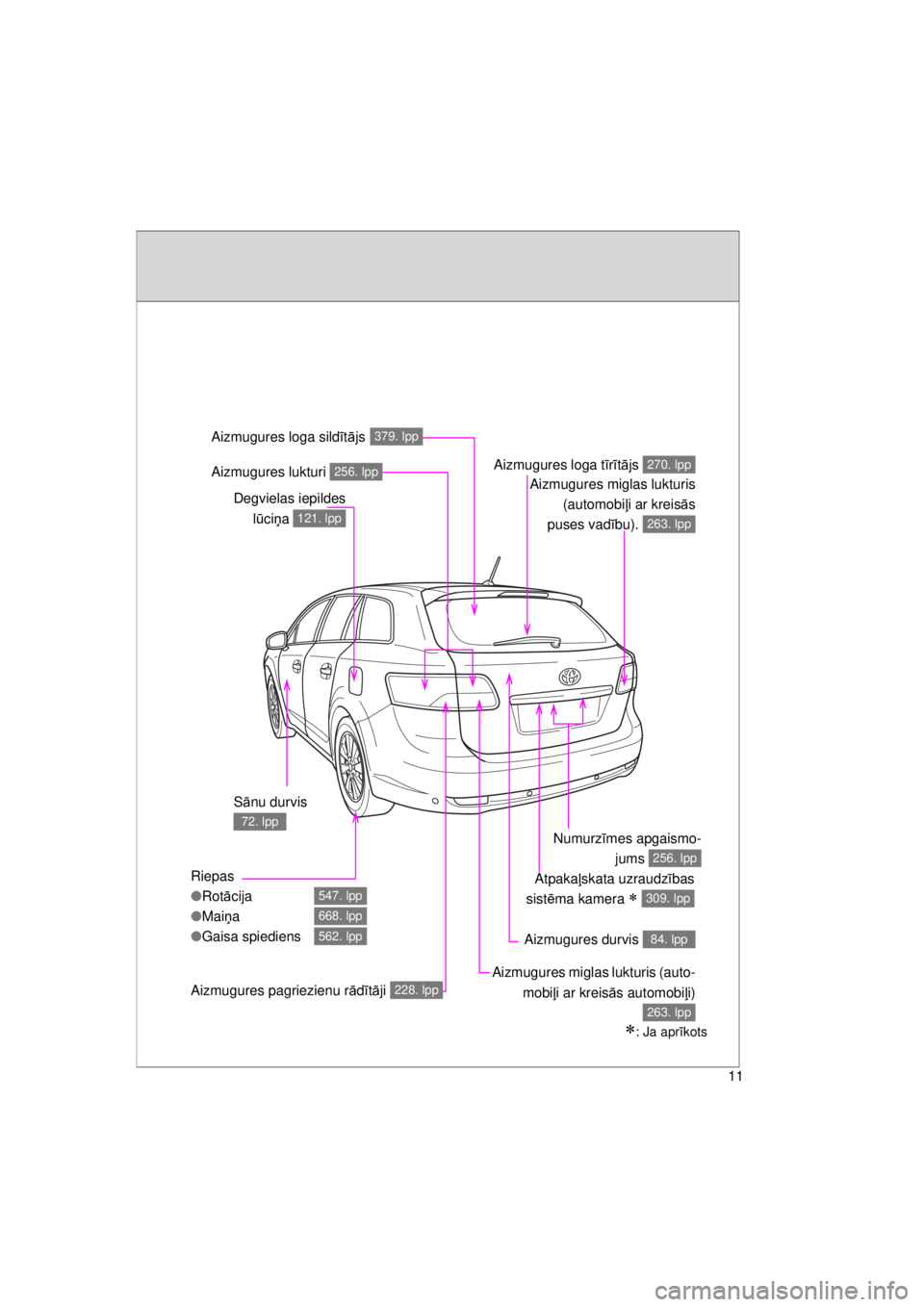 TOYOTA AVENSIS 2015  Lietošanas Instrukcija (in Latvian) 11
AVENSIS_OM_OM20B99E_(EE)
Atpakaļskata uzraudzī bas
sist ēma kamera 
 309. lpp
Sā nu durvis 
72. lpp
Riepas
●Rot ācija
● Mai ņa
● Gaisa spiediens
547. lpp
668. lpp
562. lppAizmugures 