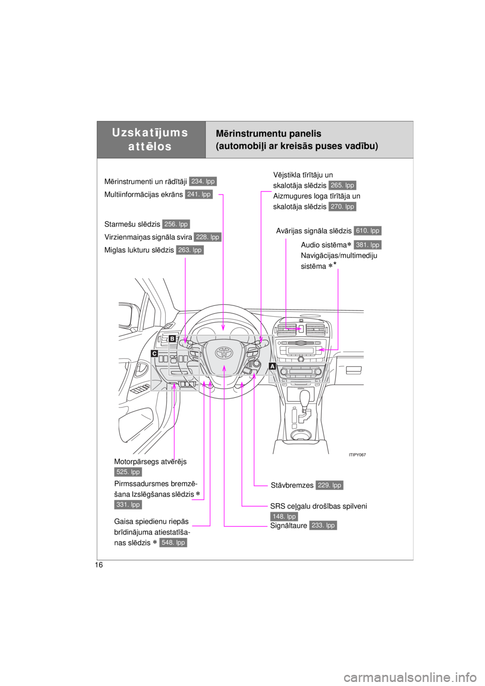 TOYOTA AVENSIS 2015  Lietošanas Instrukcija (in Latvian) 16
AVENSIS_OM_OM20B99E_(EE)
Uzskatījums 
att ēlosMē rinstrumentu panelis
(automobi ļi ar kreisās puses vad ību)
Starmešu slē dzis 
Virzienmai ņas sign āla svira 
Miglas lukturu sl ēdzis 256