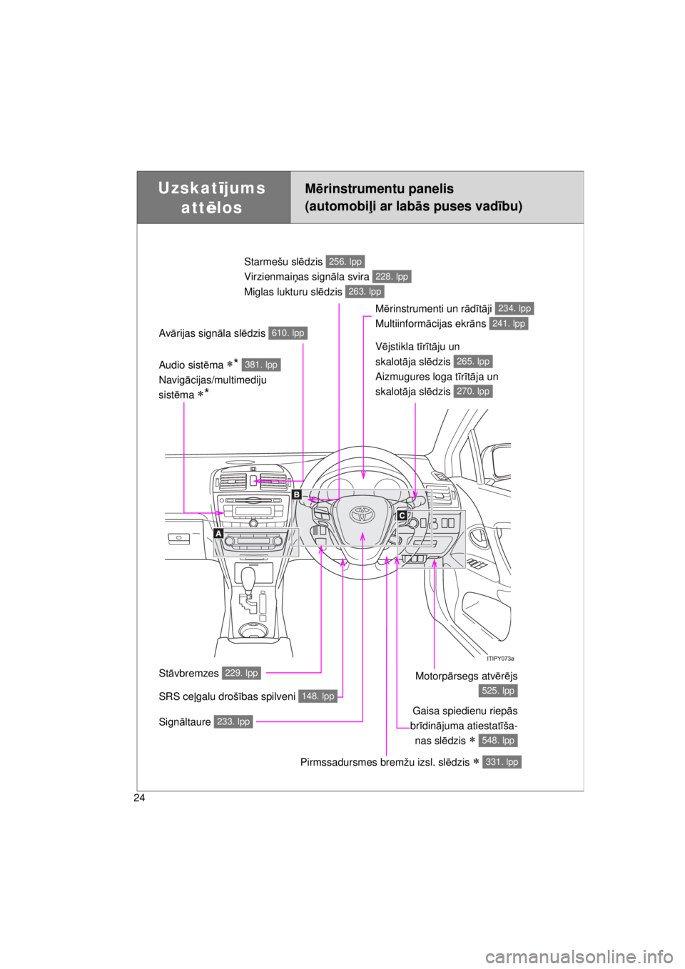 TOYOTA AVENSIS 2015  Lietošanas Instrukcija (in Latvian) 24
AVENSIS_OM_OM20B99E_(EE)
Starmešu slēdzis 
Virzienmai ņas sign āla svira 
Miglas lukturu sl ēdzis 256. lpp
228. lpp
263. lpp
Mē rinstrumenti un r ād īt ā ji 
Multiinform ācijas ekr āns 2