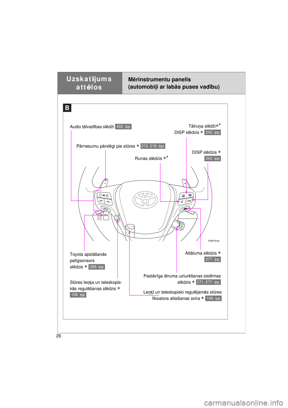 TOYOTA AVENSIS 2015  Lietošanas Instrukcija (in Latvian) 26
AVENSIS_OM_OM20B99E_(EE)
B
Uzskatījums 
att ēlosMē rinstrumentu panelis
(automobi ļi ar labās puses vad ību)
Pārnesumu p ārsl ēgi pie st ūres  212, 218. lpp
Runas sl ēdzis *
DISP s