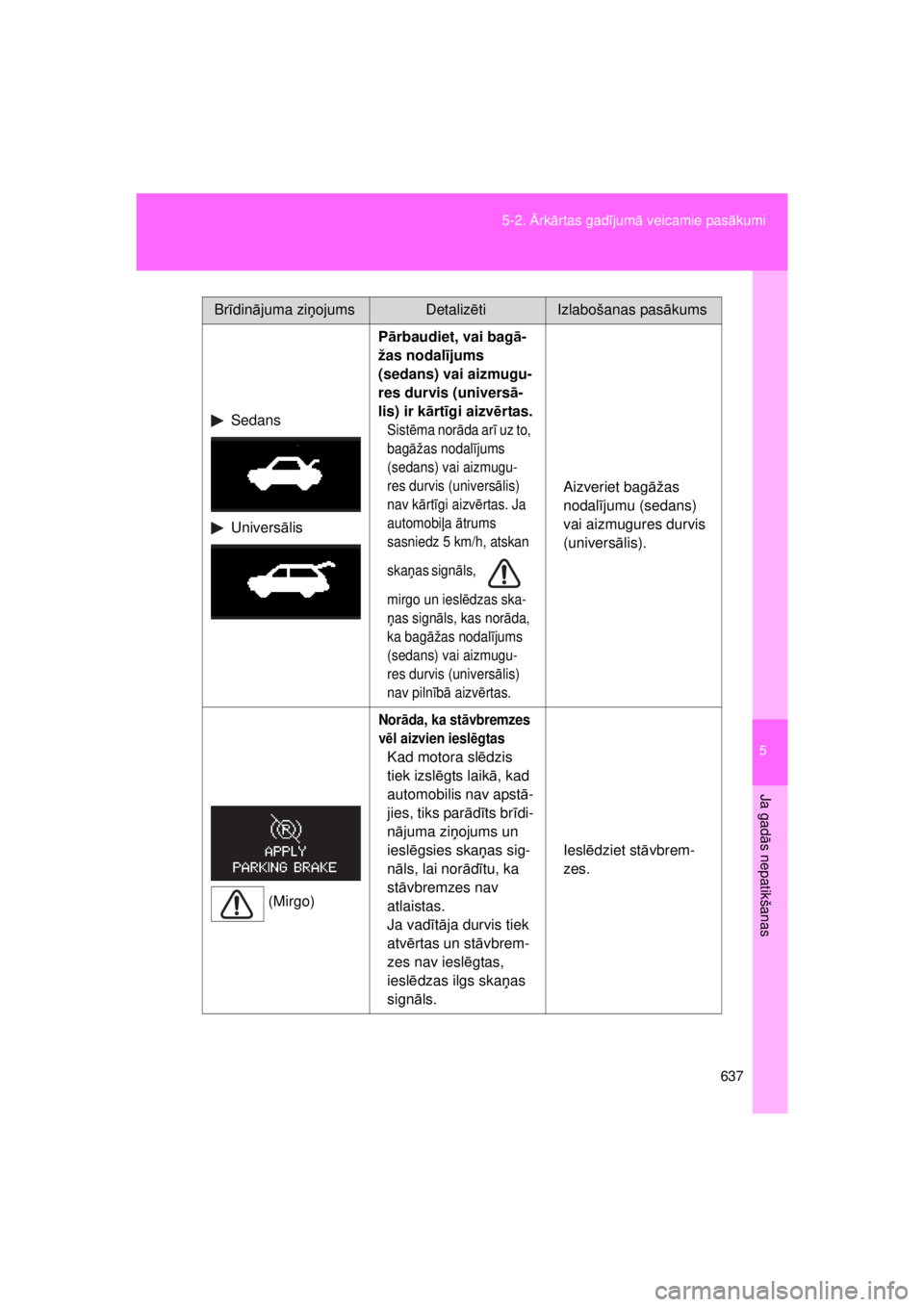 TOYOTA AVENSIS 2015 Lietošanas Instrukcija (in Latvian) 5
637
5-2.
Ārkā rtas gad ījum ā veicamie pas ākumi
Ja gad ās nepatikšanas
AVENSIS_OM_OM20B99E_(EE)
Sedans
Universālis P
ārbaudiet, vai bag ā-
žas nodal ījums
(sedans) vai aizmugu-
res du TOYOTA AVENSIS 2015 Lietošanas Instrukcija (in Latvian) 5
637
5-2.
Ārkā rtas gad ījum ā veicamie pas ākumi
Ja gad ās nepatikšanas
AVENSIS_OM_OM20B99E_(EE)
Sedans
Universālis P
ārbaudiet, vai bag ā-
žas nodal ījums
(sedans) vai aizmugu-
res du