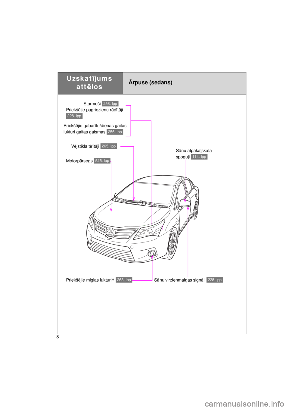 TOYOTA AVENSIS 2015  Lietošanas Instrukcija (in Latvian) 8
AVENSIS_OM_OM20B99E_(EE)
Starmeši 256. lpp
Uzskatījums 
att ēlosĀrpuse (sedans)
Priekšē jie pagriezienu r ādītā ji 
228. lpp
Sā nu virzienmai ņas sign āli 228. lpp
Priekšē jie gabar ī