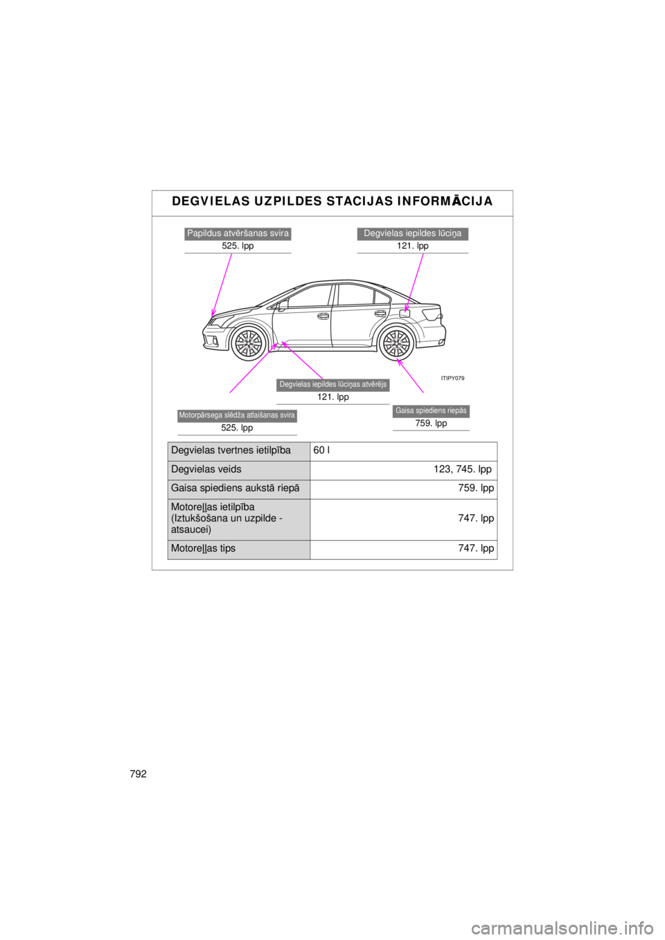 TOYOTA AVENSIS 2015  Lietošanas Instrukcija (in Latvian) 792
AVENSIS_OM_OM20B99E_(EE)
DEGVIELAS UZPILDES STACIJAS INFORMĀCIJA
Degvielas iepildes l ūciņa
121. lppPapildus atv ēršanas svira
525. lpp
Gaisa spiediens riep ās
759. lpp
Degvielas iepildes l 