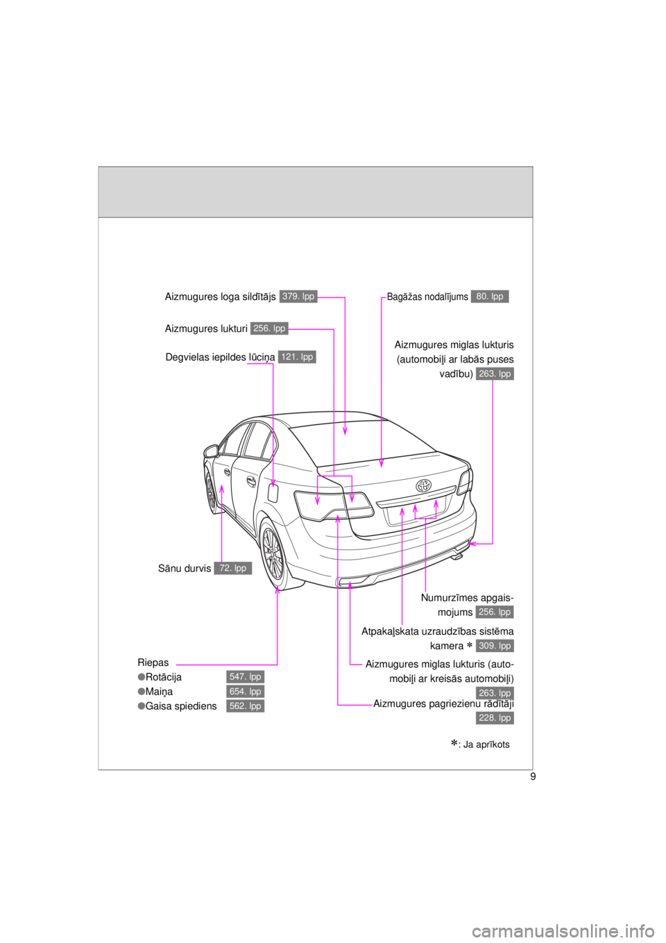 TOYOTA AVENSIS 2015 Lietošanas Instrukcija (in Latvian) 9
AVENSIS_OM_OM20B99E_(EE)
Riepas
●Rot ācija
● Mai ņa
● Gaisa spiediens
547. lpp
654. lpp
562. lpp
Bag āžas nodal ījums 80. lpp
Atpaka ļskata uzraudz ības sist ēma
kamera
309. lpp
A TOYOTA AVENSIS 2015 Lietošanas Instrukcija (in Latvian) 9
AVENSIS_OM_OM20B99E_(EE)
Riepas
●Rot ācija
● Mai ņa
● Gaisa spiediens
547. lpp
654. lpp
562. lpp
Bag āžas nodal ījums 80. lpp
Atpaka ļskata uzraudz ības sist ēma
kamera
309. lpp
A