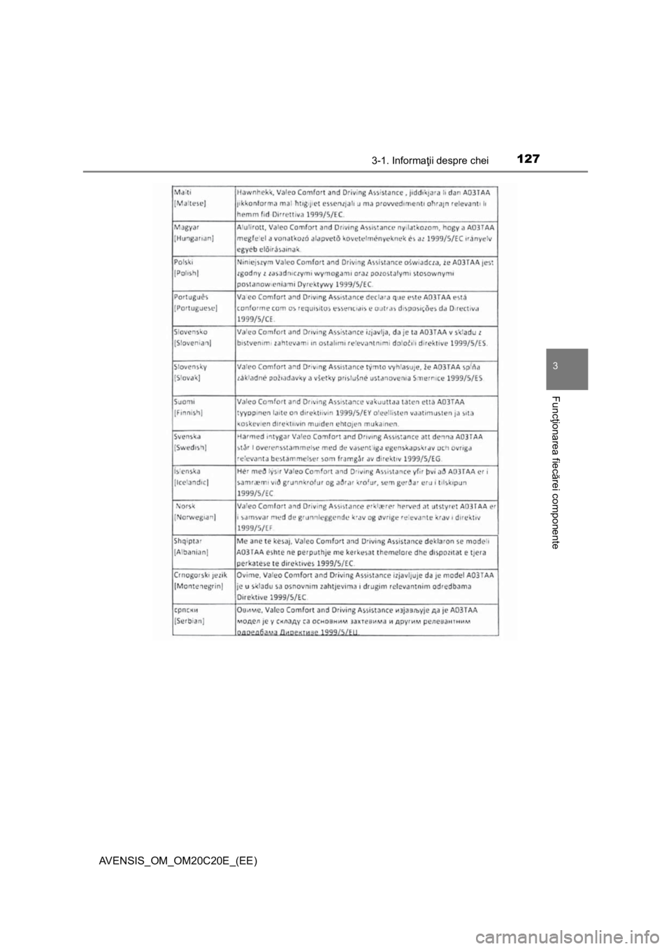 TOYOTA AVENSIS 2016  Manual de utilizare (in Romanian) 1273-1. Informaţii despre chei
3
Funcţionarea fiecărei componente
AVENSIS_OM_OM20C20E_(EE) 