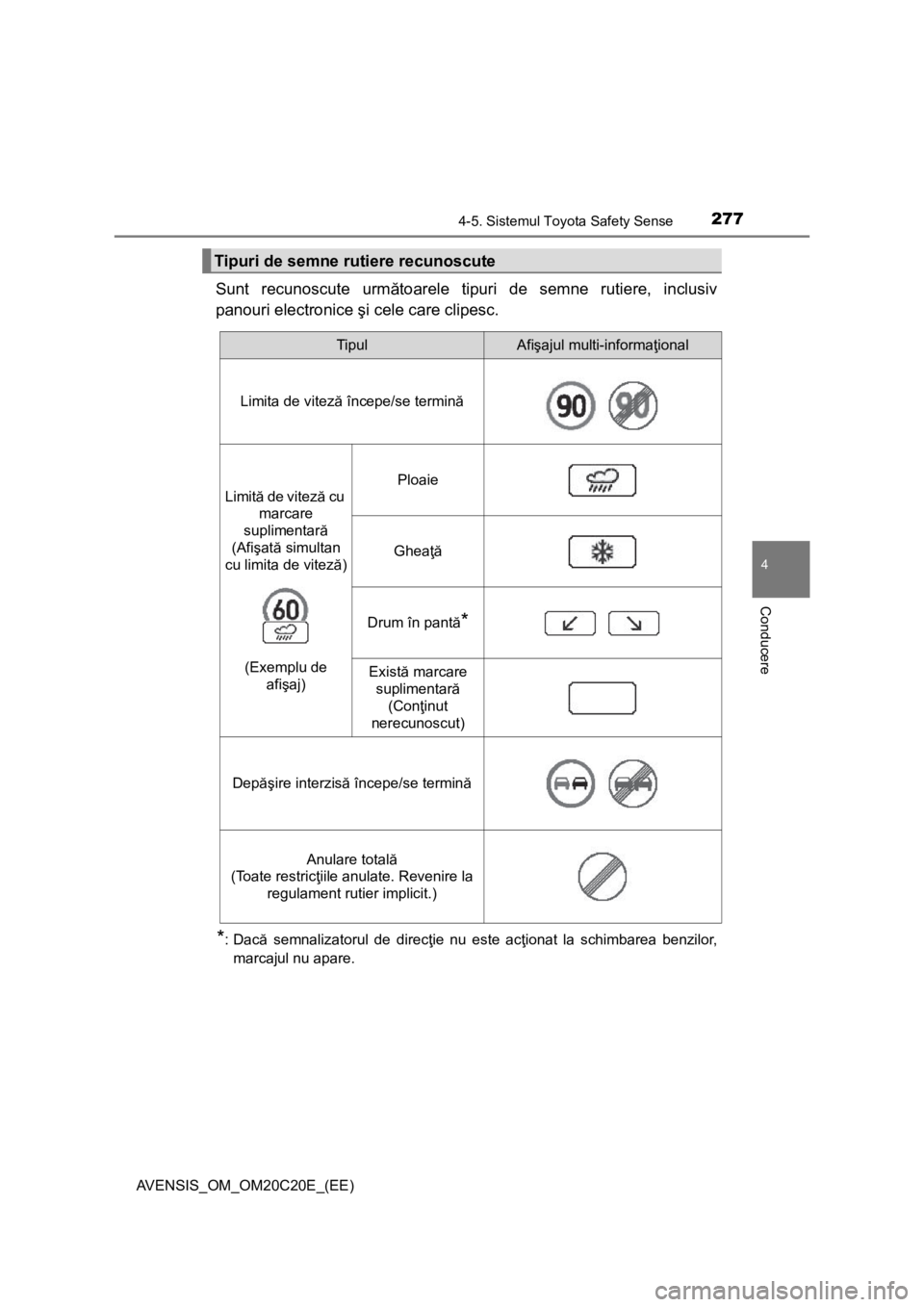 TOYOTA AVENSIS 2016 Manual de utilizare (in Romanian) 2774-5. Sistemul Toyota Safety Sense
4
Conducere
AVENSIS_OM_OM20C20E_(EE)
Sunt recunoscute următoarele tipuri de semne rutiere, inclusiv
panouri electronice şi cele care clipesc.
*:Dacă semnalizato TOYOTA AVENSIS 2016 Manual de utilizare (in Romanian) 2774-5. Sistemul Toyota Safety Sense
4
Conducere
AVENSIS_OM_OM20C20E_(EE)
Sunt recunoscute următoarele tipuri de semne rutiere, inclusiv
panouri electronice şi cele care clipesc.
*:Dacă semnalizato