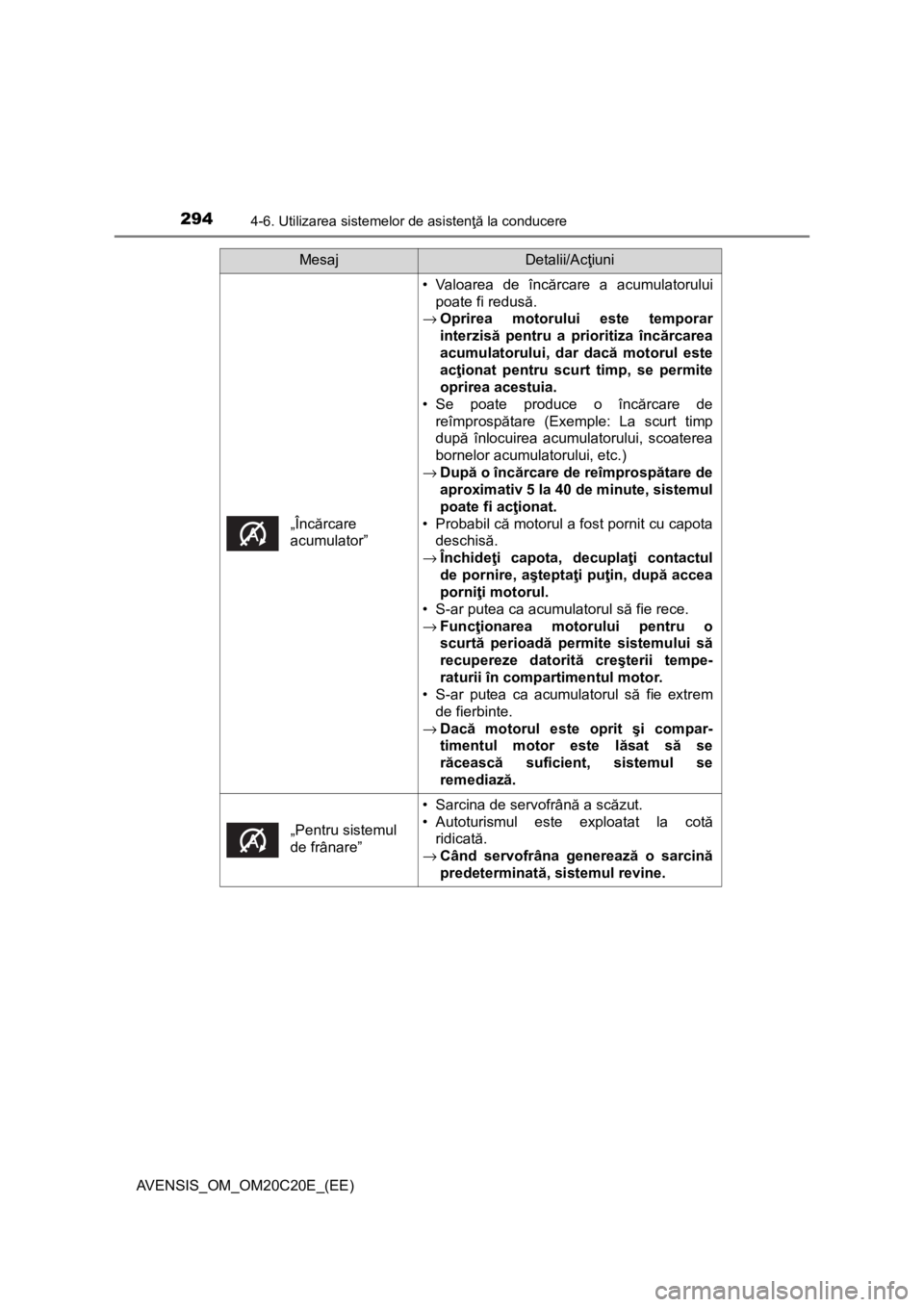 TOYOTA AVENSIS 2016 Manual de utilizare (in Romanian) 2944-6. Utilizarea sistemelor de asistenţă la conducere
AVENSIS_OM_OM20C20E_(EE)
„Încărcare
acumulator”
• Valoarea de încărcare a acumulatorului
poate fi redusă.
→Oprirea motorului este TOYOTA AVENSIS 2016 Manual de utilizare (in Romanian) 2944-6. Utilizarea sistemelor de asistenţă la conducere
AVENSIS_OM_OM20C20E_(EE)
„Încărcare
acumulator”
• Valoarea de încărcare a acumulatorului
poate fi redusă.
→Oprirea motorului este