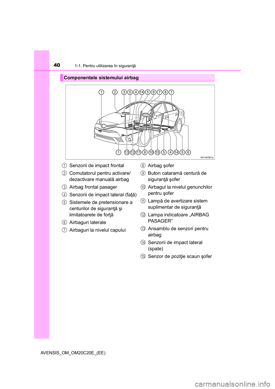 TOYOTA AVENSIS 2016 Manual de utilizare (in Romanian) 401-1. Pentru utilizarea în siguranţă
AVENSIS_OM_OM20C20E_(EE)
Componentele sistemului airbag
Senzorii de impact frontal
Comutatorul pentru activare/
dezactivare manuală airbag
Airbag frontal pasa TOYOTA AVENSIS 2016 Manual de utilizare (in Romanian) 401-1. Pentru utilizarea în siguranţă
AVENSIS_OM_OM20C20E_(EE)
Componentele sistemului airbag
Senzorii de impact frontal
Comutatorul pentru activare/
dezactivare manuală airbag
Airbag frontal pasa