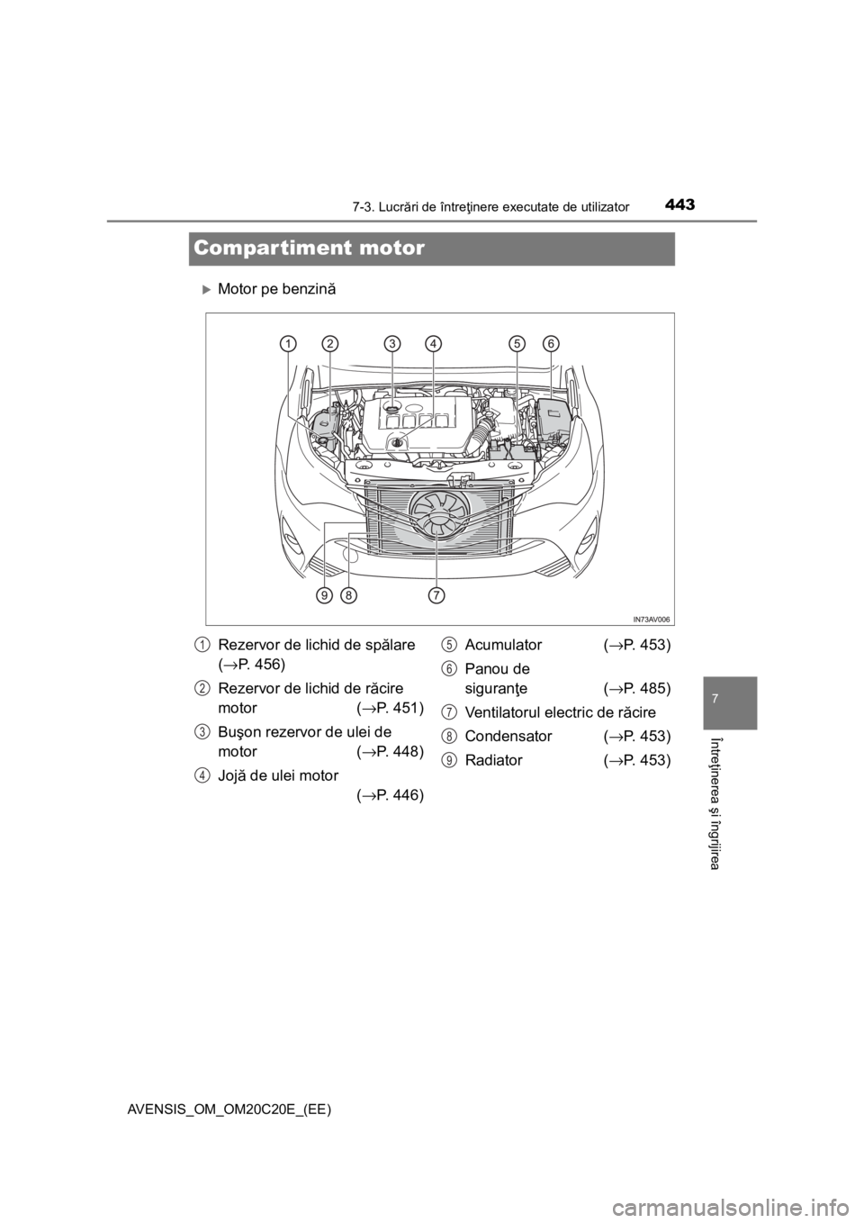 TOYOTA AVENSIS 2016 Manual de utilizare (in Romanian) 4437-3. Lucrări de întreţinere executate de utilizator
AVENSIS_OM_OM20C20E_(EE)
7
Întreţinerea şi îngrijirea
Compartiment motor
Motor pe benzină
Rezervor de lichid de spălare
(→P. 456)
R TOYOTA AVENSIS 2016 Manual de utilizare (in Romanian) 4437-3. Lucrări de întreţinere executate de utilizator
AVENSIS_OM_OM20C20E_(EE)
7
Întreţinerea şi îngrijirea
Compartiment motor
Motor pe benzină
Rezervor de lichid de spălare
(→P. 456)
R