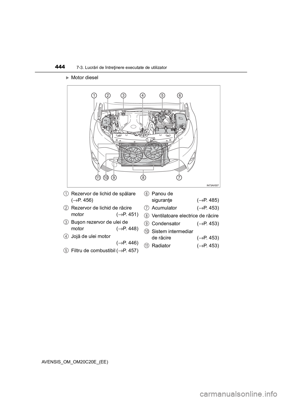 TOYOTA AVENSIS 2016 Manual de utilizare (in Romanian) 4447-3. Lucrări de întreţinere executate de utilizator
AVENSIS_OM_OM20C20E_(EE)
Motor diesel
Rezervor de lichid de spălare
(→P. 456)
Rezervor de lichid de răcire
motor (→P. 451)
Buşon re TOYOTA AVENSIS 2016 Manual de utilizare (in Romanian) 4447-3. Lucrări de întreţinere executate de utilizator
AVENSIS_OM_OM20C20E_(EE)
Motor diesel
Rezervor de lichid de spălare
(→P. 456)
Rezervor de lichid de răcire
motor (→P. 451)
Buşon re