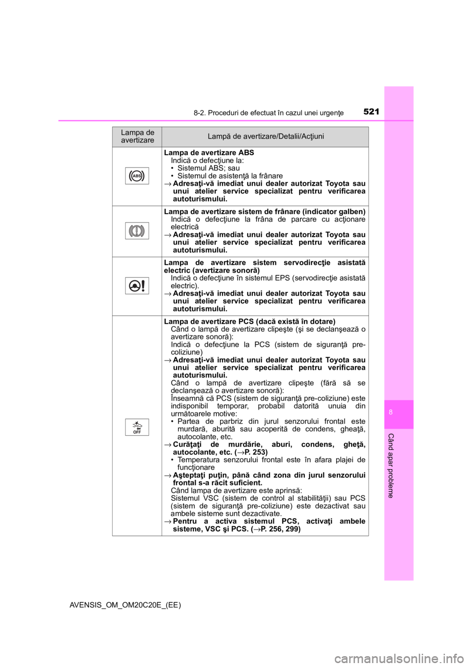 TOYOTA AVENSIS 2016 Manual de utilizare (in Romanian) 5218-2. Proceduri de efectuat în cazul unei urgenţe
AVENSIS_OM_OM20C20E_(EE)
8
Când apar probleme
Lampa de avertizare ABS
Indică o defecţiune la:
• Sistemul ABS; sau
• Sistemul de asistenţă TOYOTA AVENSIS 2016 Manual de utilizare (in Romanian) 5218-2. Proceduri de efectuat în cazul unei urgenţe
AVENSIS_OM_OM20C20E_(EE)
8
Când apar probleme
Lampa de avertizare ABS
Indică o defecţiune la:
• Sistemul ABS; sau
• Sistemul de asistenţă