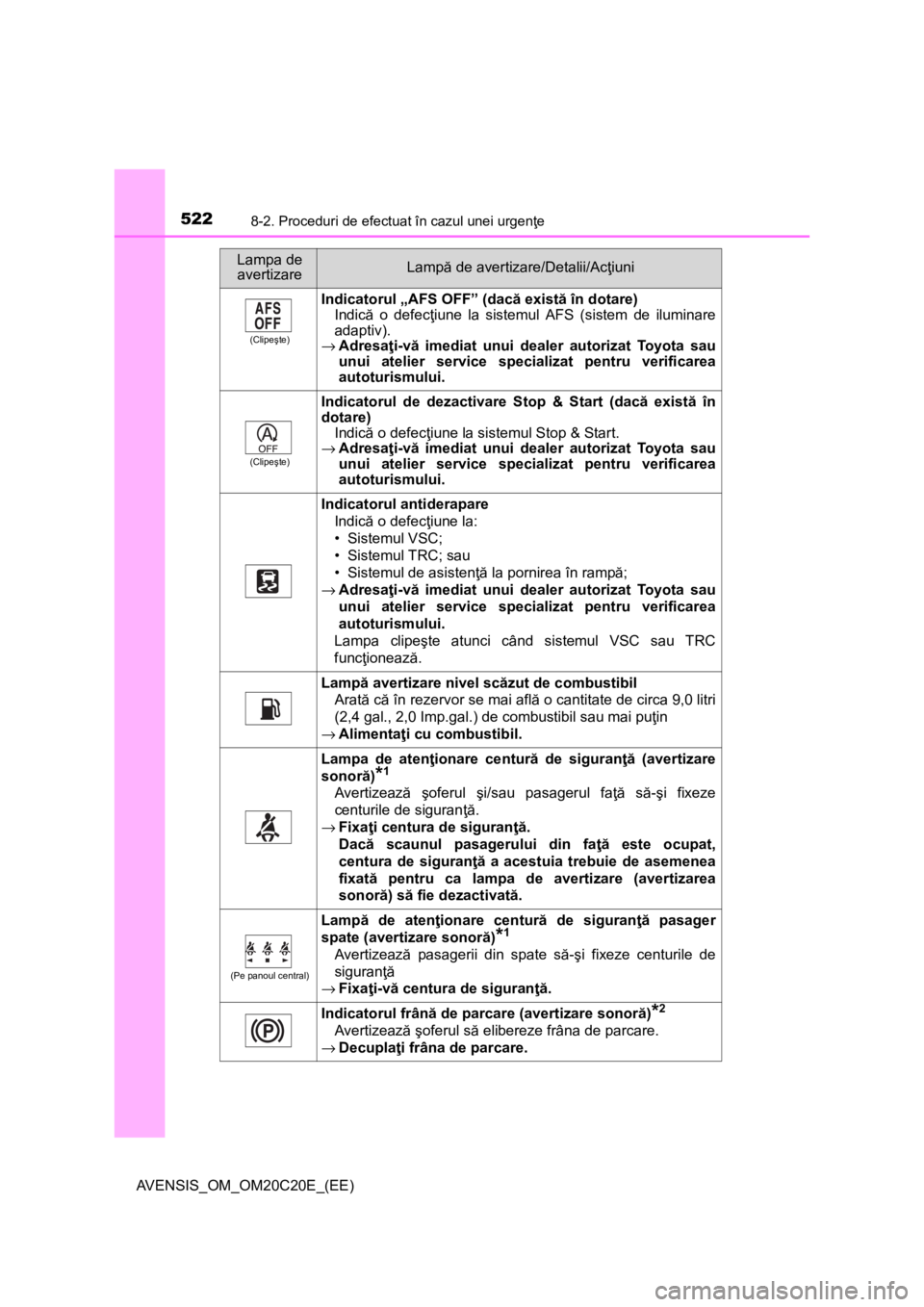 TOYOTA AVENSIS 2016 Manual de utilizare (in Romanian) 5228-2. Proceduri de efectuat în cazul unei urgenţe
AVENSIS_OM_OM20C20E_(EE)
(Clipeşte)
Indicatorul „AFS OFF” (dacă există în dotare)
Indică o defecţiune la sistemul AFS (sistem de ilumina TOYOTA AVENSIS 2016 Manual de utilizare (in Romanian) 5228-2. Proceduri de efectuat în cazul unei urgenţe
AVENSIS_OM_OM20C20E_(EE)
(Clipeşte)
Indicatorul „AFS OFF” (dacă există în dotare)
Indică o defecţiune la sistemul AFS (sistem de ilumina