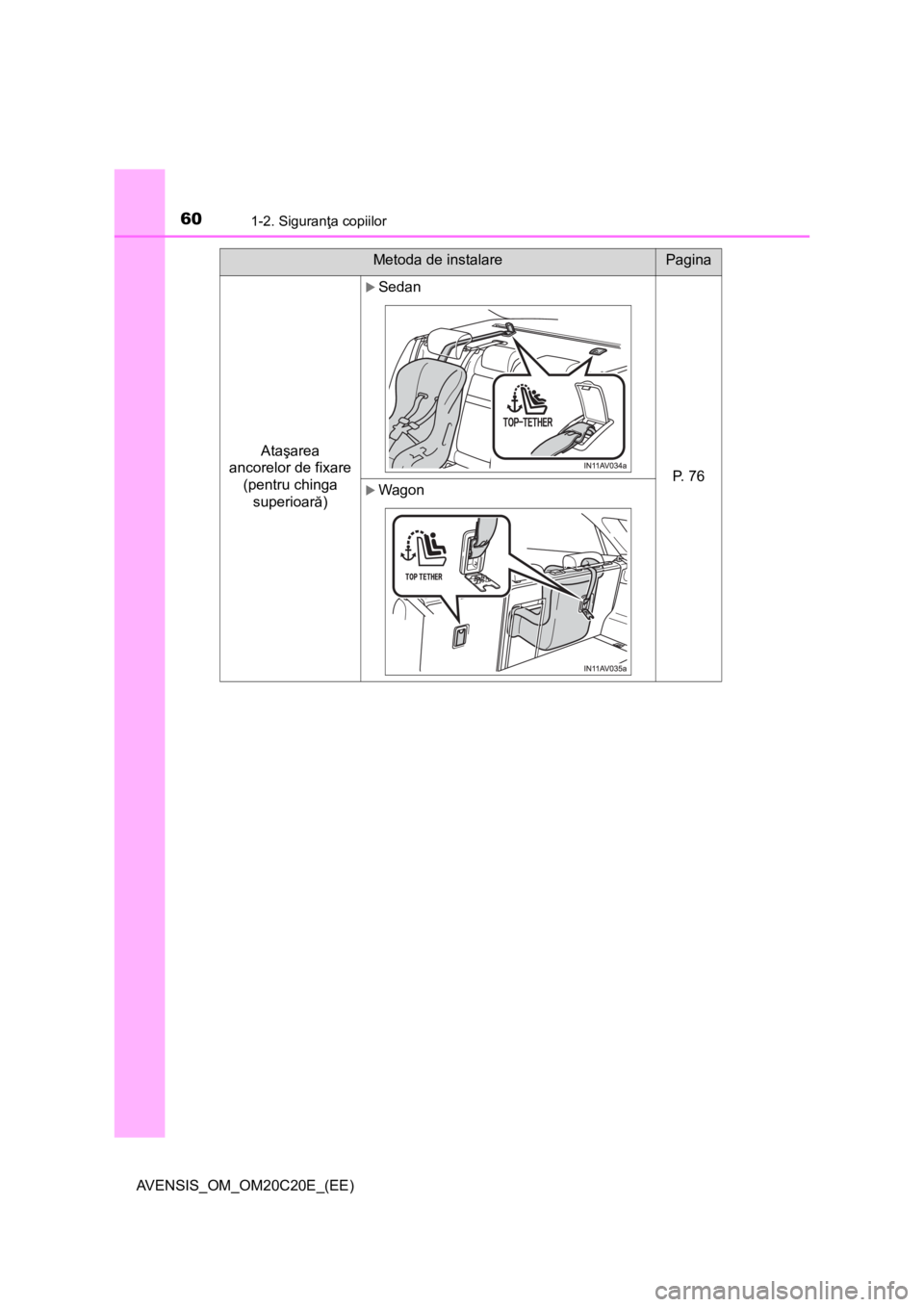 TOYOTA AVENSIS 2016 Manual de utilizare (in Romanian) 601-2. Siguranţa copiilor
AVENSIS_OM_OM20C20E_(EE)Ataşarea
ancorelor de fixare
(pentru chinga
superioară)
Sedan
P. 7 6Wagon
Metoda de instalarePagina TOYOTA AVENSIS 2016 Manual de utilizare (in Romanian) 601-2. Siguranţa copiilor
AVENSIS_OM_OM20C20E_(EE)Ataşarea
ancorelor de fixare
(pentru chinga
superioară)
Sedan
P. 7 6Wagon
Metoda de instalarePagina
