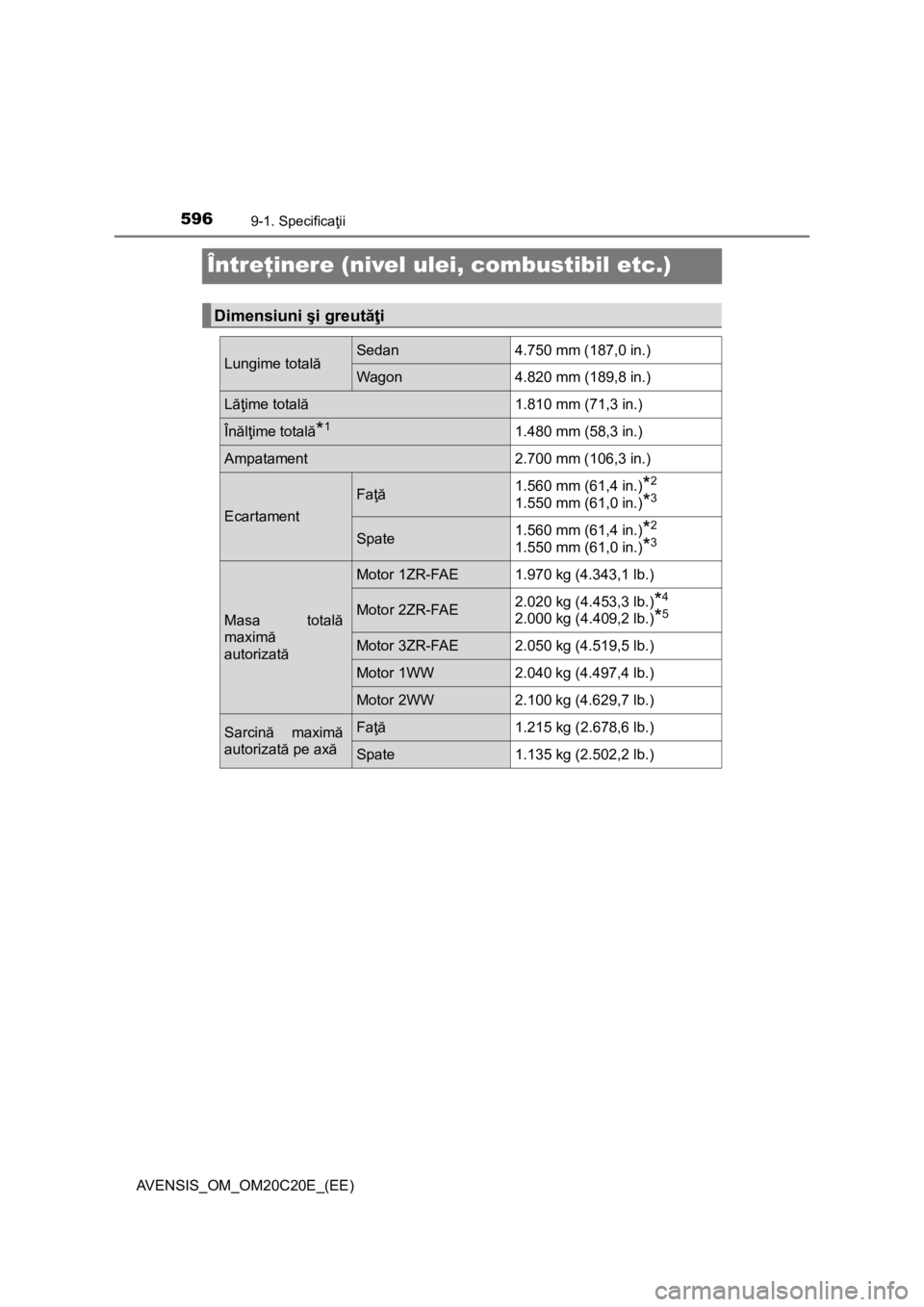 TOYOTA AVENSIS 2016  Manual de utilizare (in Romanian) 5969-1. Specificaţii
AVENSIS_OM_OM20C20E_(EE)
Întreţinere (nivel ulei, combustibil etc.)
Dimensiuni şi greutăţi
Lungime totalăSedan 4.750 mm (187,0 in.)
Wagon 4.820 mm (189,8 in.)
Lăţime tota