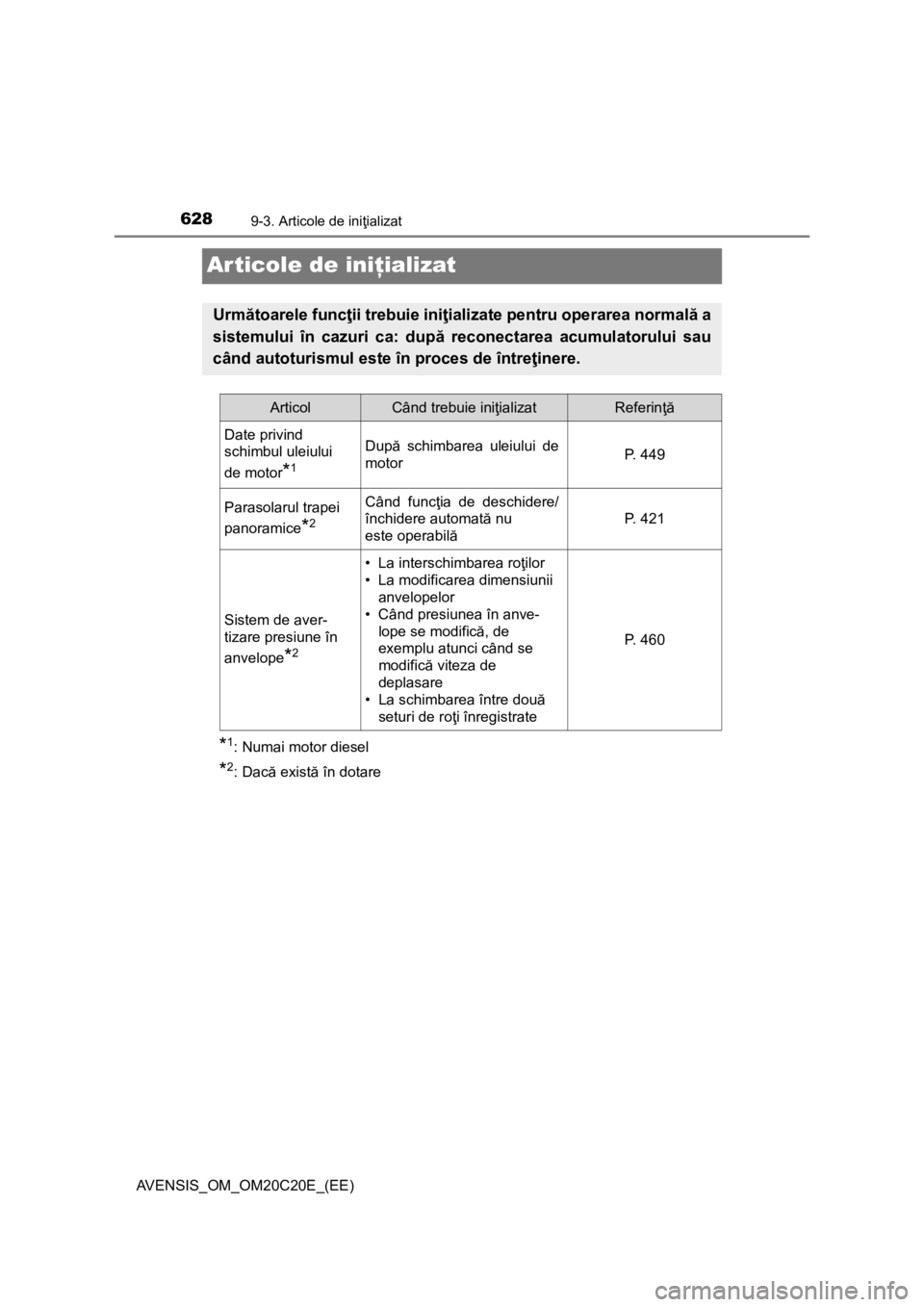 TOYOTA AVENSIS 2016 Manual de utilizare (in Romanian) 6289-3. Articole de iniţializat
AVENSIS_OM_OM20C20E_(EE)
Articole de iniţializat
*1: Numai motor diesel
*2:Dacă există în dotare
Următoarele funcţii trebuie iniţializate pentru operarea normal TOYOTA AVENSIS 2016 Manual de utilizare (in Romanian) 6289-3. Articole de iniţializat
AVENSIS_OM_OM20C20E_(EE)
Articole de iniţializat
*1: Numai motor diesel
*2:Dacă există în dotare
Următoarele funcţii trebuie iniţializate pentru operarea normal