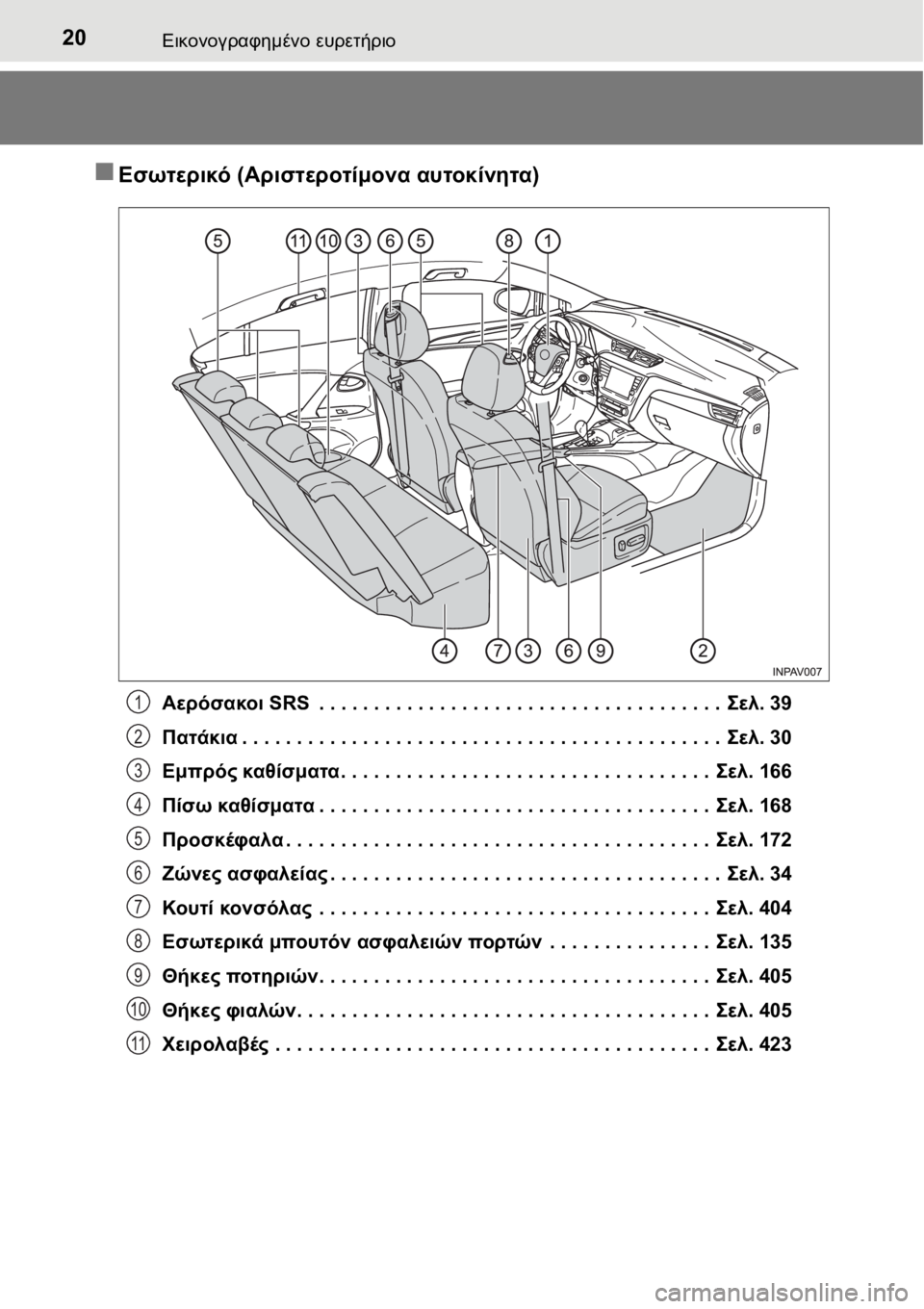 TOYOTA AVENSIS 2016 ΟΔΗΓΌΣ ΧΡΉΣΗΣ (in Greek) 20Εικονογραφημένο ευρετήριο
Εσωτερικό (Αριστεροτίμονα αυτοκίνητα)
Αερόσακοι SRS . . . . . . . . . . . . . . . . . . . . . . . . . TOYOTA AVENSIS 2016 ΟΔΗΓΌΣ ΧΡΉΣΗΣ (in Greek) 20Εικονογραφημένο ευρετήριο
Εσωτερικό (Αριστεροτίμονα αυτοκίνητα)
Αερόσακοι SRS . . . . . . . . . . . . . . . . . . . . . . . . .
