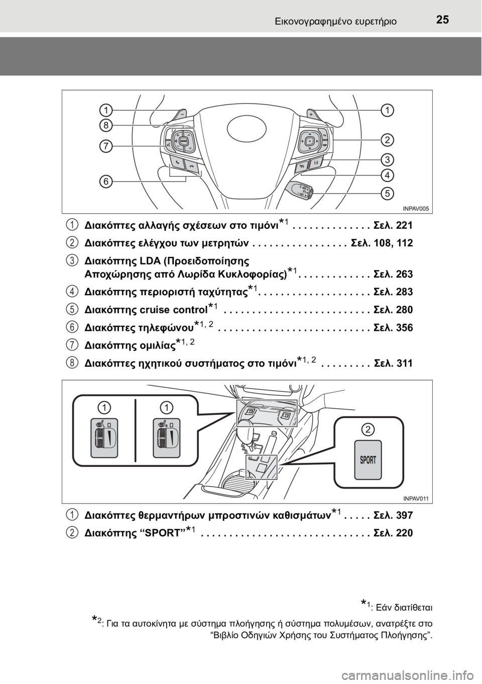 TOYOTA AVENSIS 2016 ΟΔΗΓΌΣ ΧΡΉΣΗΣ (in Greek) 25Εικονογραφημένο ευρετήριο
Διακόπτες αλλαγής σχέσεων στο τιμόνι*1 . . . . . . . . . . . . . . Σελ. 221
Διακόπτες ελέγχου τ TOYOTA AVENSIS 2016 ΟΔΗΓΌΣ ΧΡΉΣΗΣ (in Greek) 25Εικονογραφημένο ευρετήριο
Διακόπτες αλλαγής σχέσεων στο τιμόνι*1 . . . . . . . . . . . . . . Σελ. 221
Διακόπτες ελέγχου τ