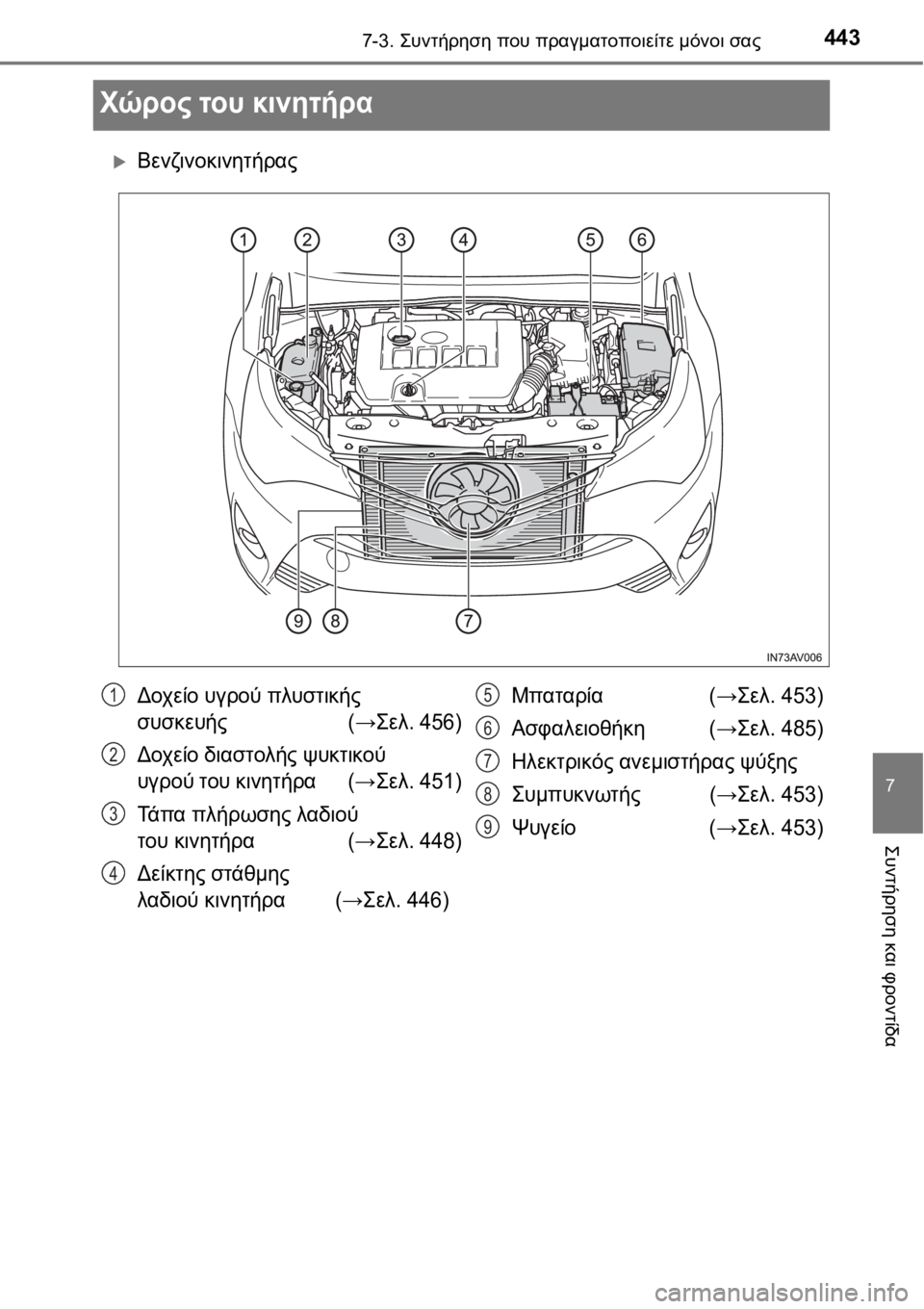 TOYOTA AVENSIS 2016  ΟΔΗΓΌΣ ΧΡΉΣΗΣ (in Greek) 4437-3. Συντήρηση που πραγματοποιείτε μόνοι σας
7
Συντήρηση και φροντίδα
Χώρος του κινητήρα
Βενζινοκινητήρας
