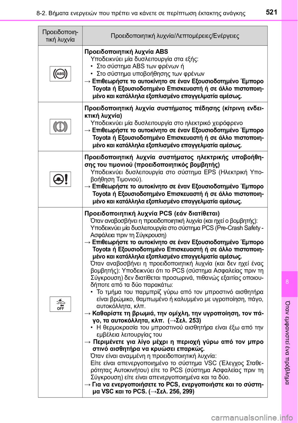 TOYOTA AVENSIS 2016  ΟΔΗΓΌΣ ΧΡΉΣΗΣ (in Greek) 5218-2. Βήματα ενεργειών που πρέπει να κάνετε σε περίπτωση έκτακτης ανάγκης
8
Όταν εμφανιστεί ένα πρόβλημα
Προει