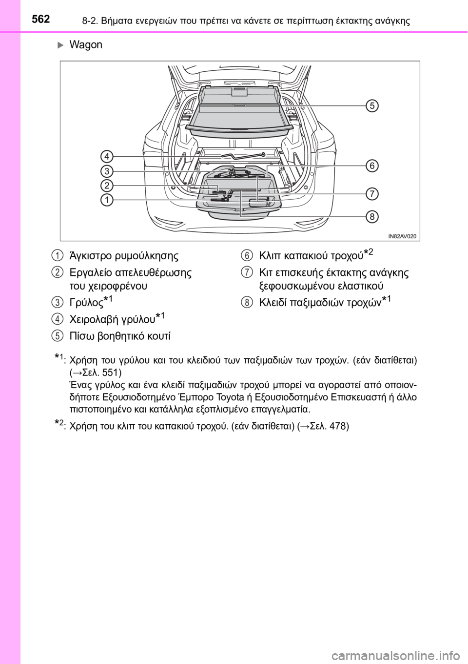 TOYOTA AVENSIS 2016 ΟΔΗΓΌΣ ΧΡΉΣΗΣ (in Greek) 5628-2. Βήματα ενεργειών που πρέπει να κάνετε σε περίπτωση έκτακτης ανάγκης
Wagon
*1:Χρήση του γρύλου και του κλει TOYOTA AVENSIS 2016 ΟΔΗΓΌΣ ΧΡΉΣΗΣ (in Greek) 5628-2. Βήματα ενεργειών που πρέπει να κάνετε σε περίπτωση έκτακτης ανάγκης
Wagon
*1:Χρήση του γρύλου και του κλει