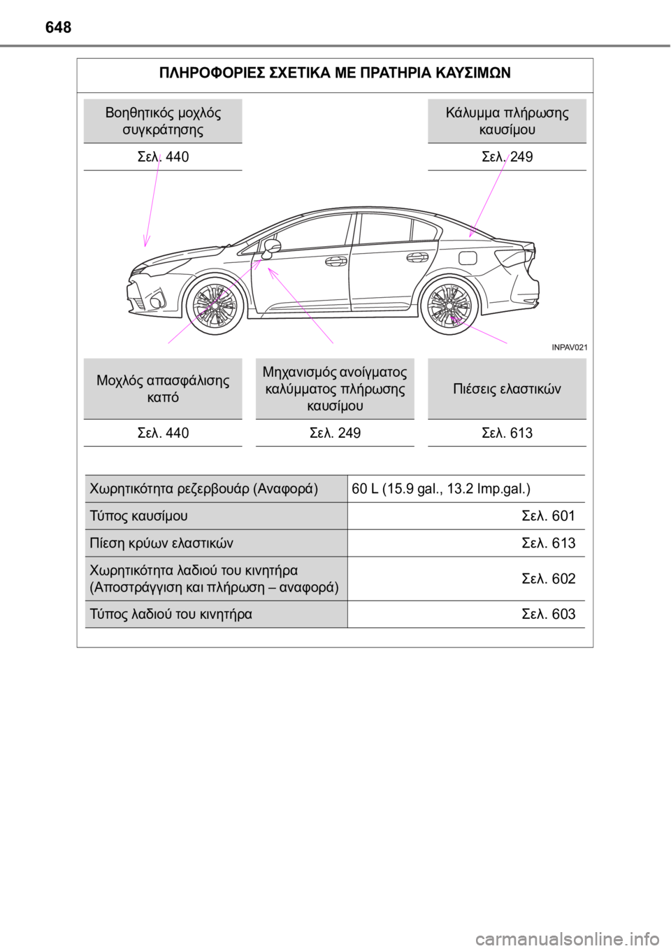 TOYOTA AVENSIS 2016 ΟΔΗΓΌΣ ΧΡΉΣΗΣ (in Greek) 648
ΠΛΗΡΟΦΟΡΙΕΣ ΣΧΕΤΙΚΑ ΜΕ ΠΡΑΤΗΡΙΑ ΚΑΥΣΙΜΩΝ
Βοηθητικός μοχλός
συγκράτησηςΚάλυμμα πλήρωσης
καυσίμου
Σελ. 440 TOYOTA AVENSIS 2016 ΟΔΗΓΌΣ ΧΡΉΣΗΣ (in Greek) 648
ΠΛΗΡΟΦΟΡΙΕΣ ΣΧΕΤΙΚΑ ΜΕ ΠΡΑΤΗΡΙΑ ΚΑΥΣΙΜΩΝ
Βοηθητικός μοχλός
συγκράτησηςΚάλυμμα πλήρωσης
καυσίμου
Σελ. 440