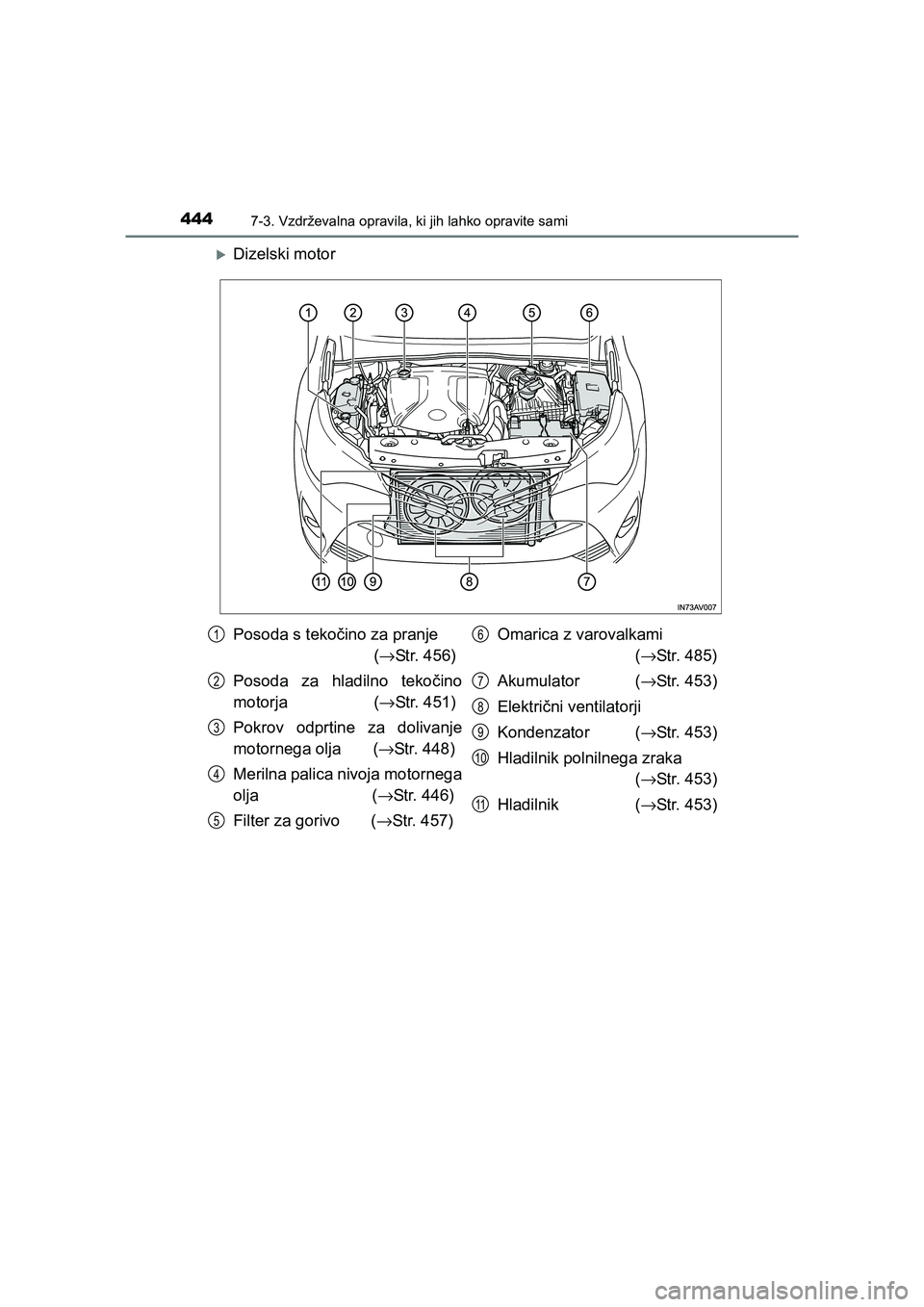 TOYOTA AVENSIS 2016  Navodila Za Uporabo (in Slovenian) 4447-3. Vzdrževalna opravila, ki jih lahko opravite sami
AVENSIS_OM_OM20C20E_(EE)
�XDizelski motor
Posoda s tekočino za pranje   
                               (→Str. 456)
Posoda za hladilno teko