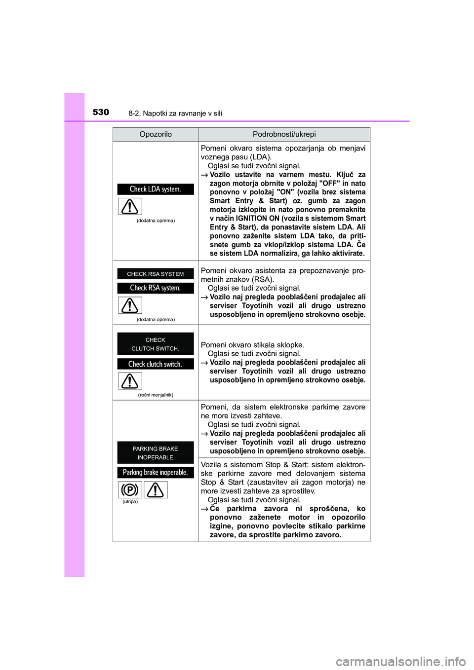 TOYOTA AVENSIS 2016 Navodila Za Uporabo (in Slovenian) 5308-2. Napotki za ravnanje v sili
AVENSIS_OM_OM20C20E_(EE)
(dodatna oprema)
Pomeni okvaro sistema opozarjanja ob menjavi
voznega pasu (LDA).
Oglasi se tudi zvočni signal.
→Vozilo ustavite na varne TOYOTA AVENSIS 2016 Navodila Za Uporabo (in Slovenian) 5308-2. Napotki za ravnanje v sili
AVENSIS_OM_OM20C20E_(EE)
(dodatna oprema)
Pomeni okvaro sistema opozarjanja ob menjavi
voznega pasu (LDA).
Oglasi se tudi zvočni signal.
→Vozilo ustavite na varne