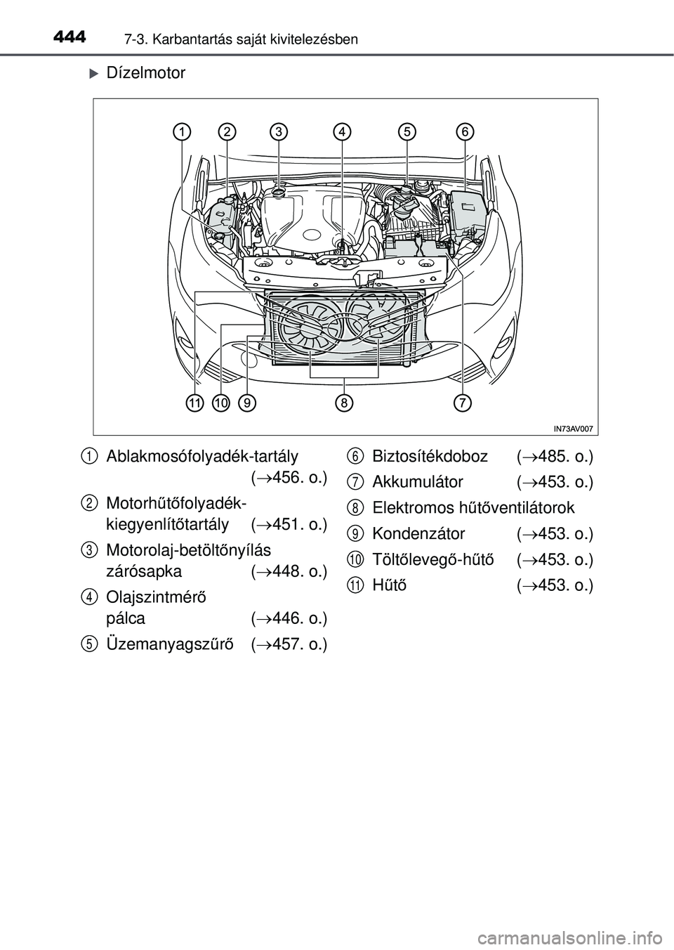 TOYOTA AVENSIS 2016  Kezelési útmutató (in Hungarian) 4447-3. Karbantartás saját kivitelezésben
Dízelmotor
Ablakmosófolyadék-tartály( 456. o.)
Motorh űtő folyadék-
kiegyenlít őtartály ( 451. o.)
Motorolaj-betölt őnyílás 
zárós