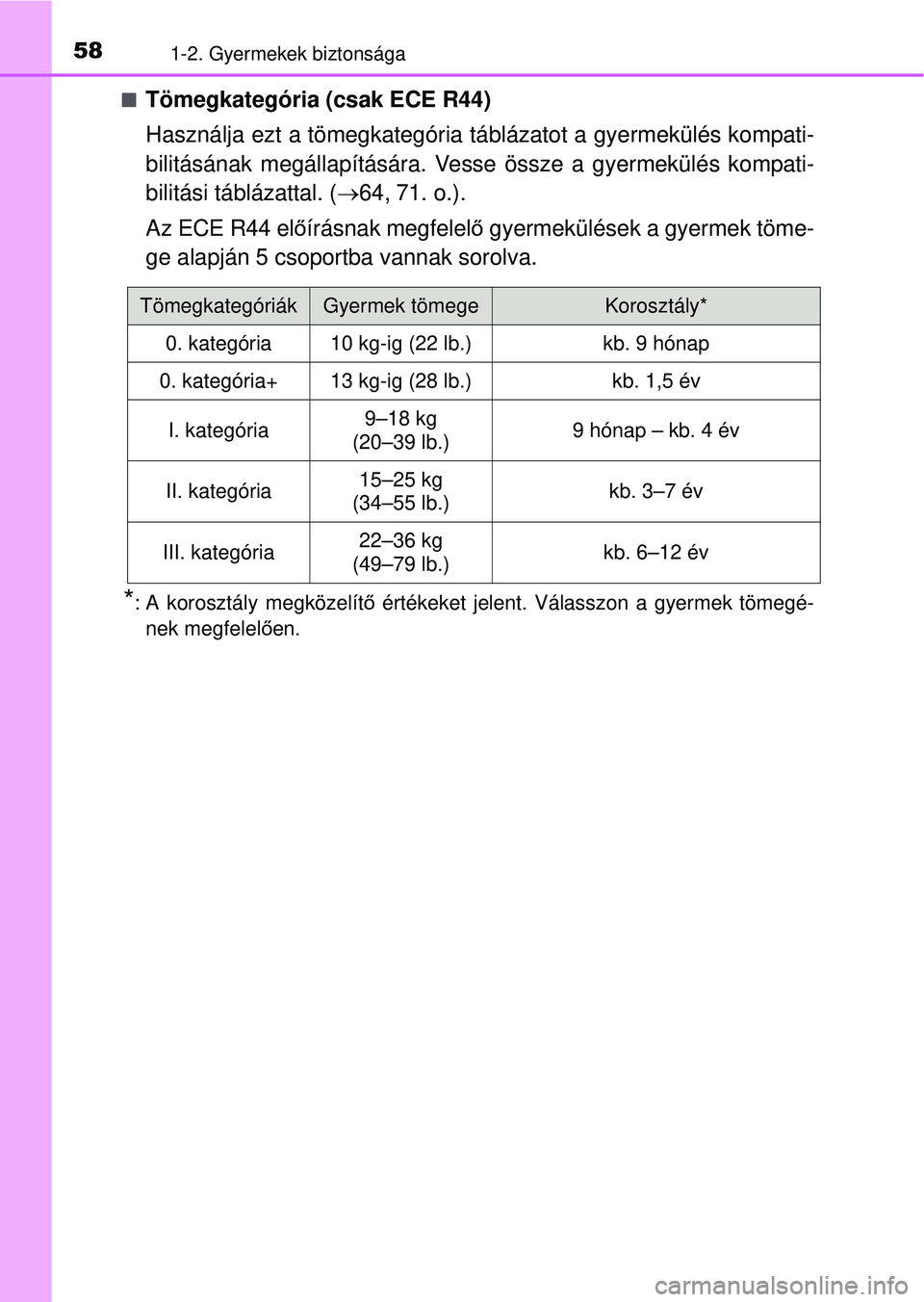 TOYOTA AVENSIS 2016  Kezelési útmutató (in Hungarian) 581-2. Gyermekek biztonsága
Tömegkategória (csak ECE R44)
Használja ezt a tömegkategória táblázatot a gyermekülés kompati-
bilitásának megállapítására. Vesse össze a gyermekülés 
