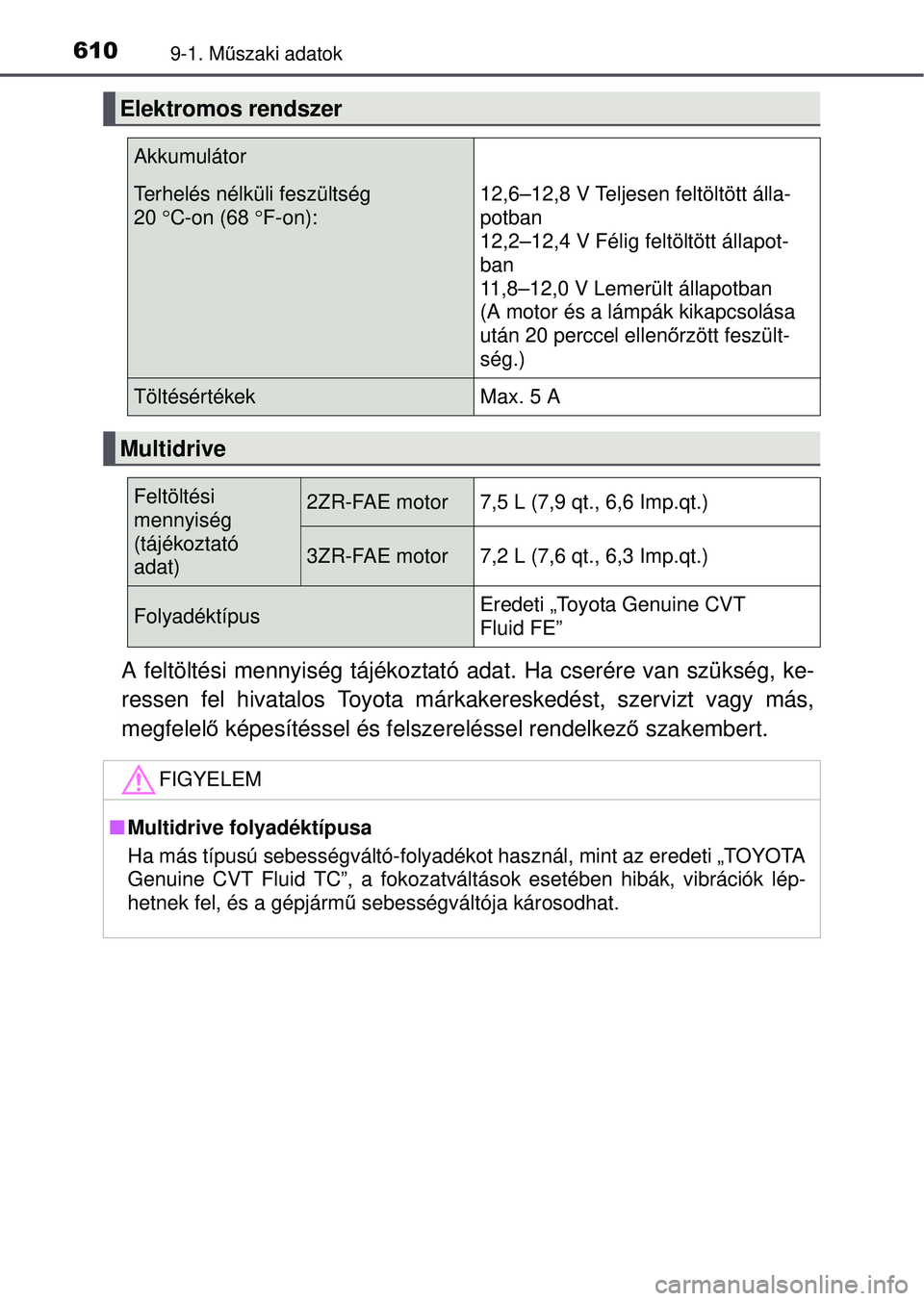 TOYOTA AVENSIS 2016 Kezelési útmutató (in Hungarian) 6109-1. Műszaki adatok
A feltöltési mennyiség tájékoztató adat. Ha cserére van szükség, ke-
ressen fel hivatalos Toyota márkakereskedést, szervizt vagy más,
megfelel ő képesítéssel TOYOTA AVENSIS 2016 Kezelési útmutató (in Hungarian) 6109-1. Műszaki adatok
A feltöltési mennyiség tájékoztató adat. Ha cserére van szükség, ke-
ressen fel hivatalos Toyota márkakereskedést, szervizt vagy más,
megfelel ő képesítéssel
