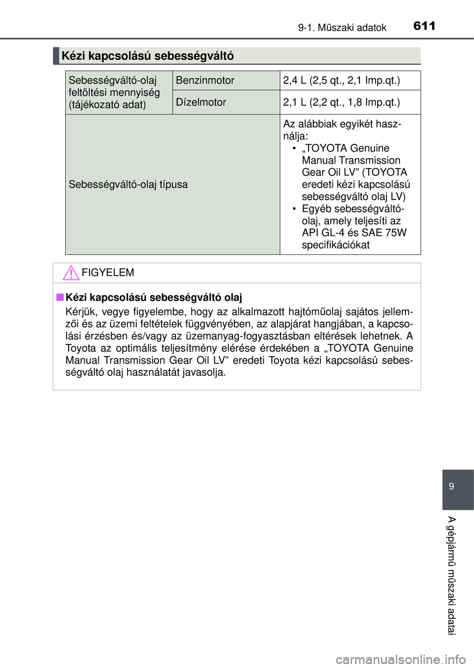 TOYOTA AVENSIS 2016  Kezelési útmutató (in Hungarian) 6119-1. Műszaki adatok
9
A gépjárm ű m űszaki adatai
Kézi kapcsolású sebességváltó
Sebességváltó-olaj 
feltöltési mennyiség 
(tájékozató adat)Benzinmotor2,4 L (2,5 qt., 2,1 Imp.qt.