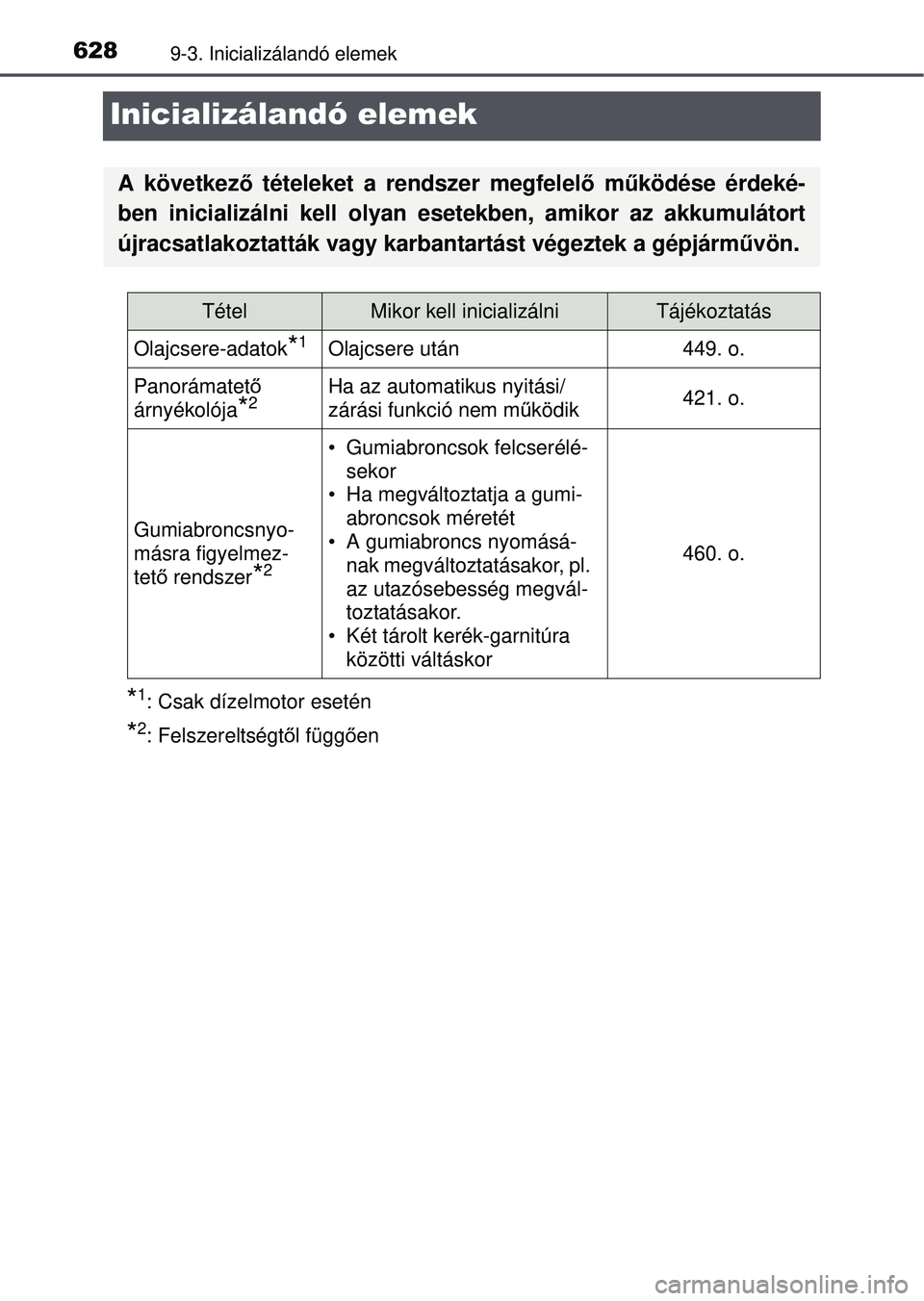 TOYOTA AVENSIS 2016 Kezelési útmutató (in Hungarian) 6289-3. Inicializálandó elemek
Inicializálandó elemek
*1: Csak dízelmotor esetén
*2: Felszereltségtől függ ően
A következ ő tételeket a rendszer megfelel ő működése érdeké-
ben inic TOYOTA AVENSIS 2016 Kezelési útmutató (in Hungarian) 6289-3. Inicializálandó elemek
Inicializálandó elemek
*1: Csak dízelmotor esetén
*2: Felszereltségtől függ ően
A következ ő tételeket a rendszer megfelel ő működése érdeké-
ben inic
