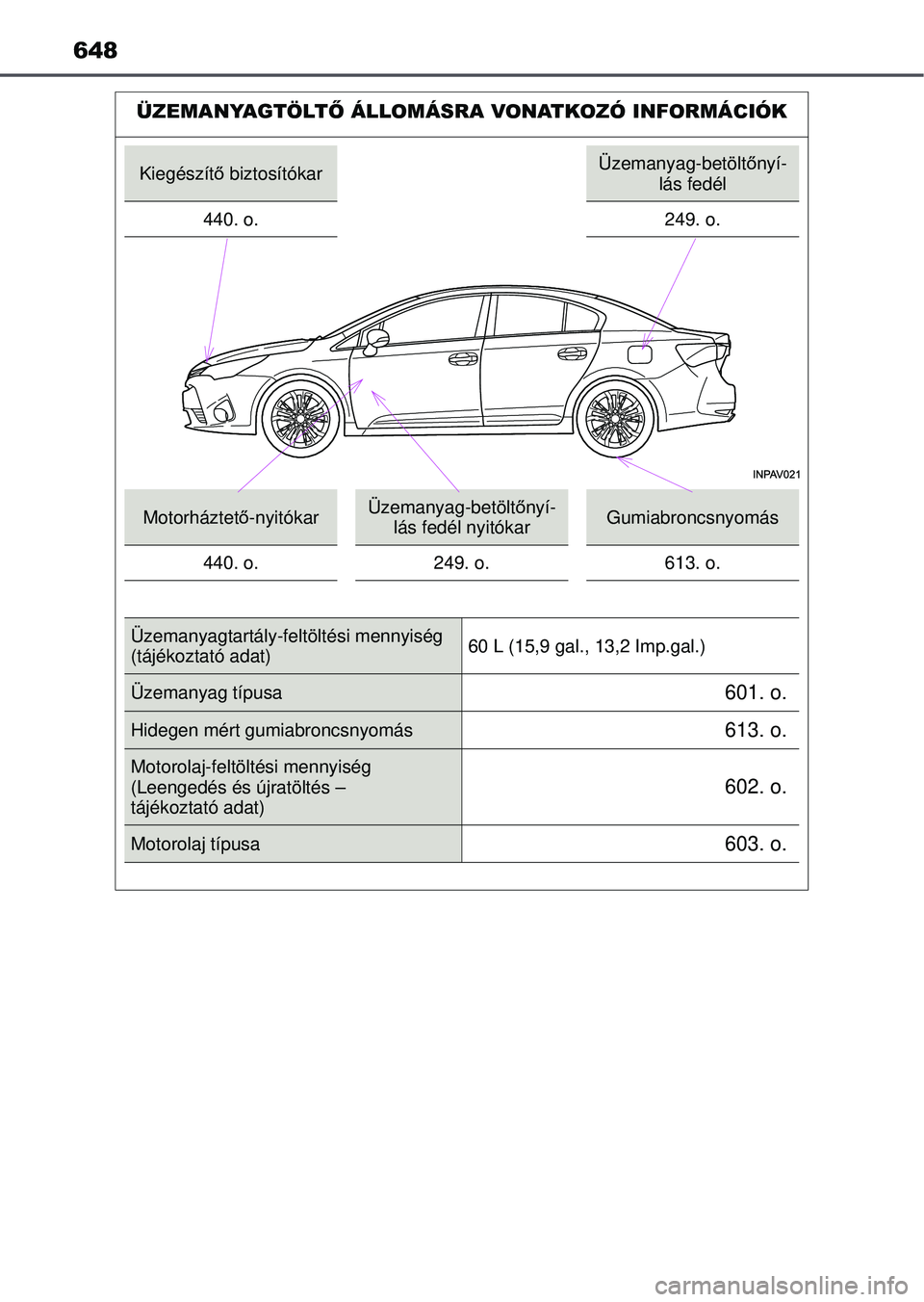 TOYOTA AVENSIS 2016  Kezelési útmutató (in Hungarian) 648
ÜZEMANYAGTÖLTŐ ÁLLOMÁSRA VONATKOZÓ INFORMÁCIÓK
Kiegészítő biztosítókarÜzemanyag-betölt őnyí-
lás fedél
440. o.
249. o.
Motorháztet ő-nyitókarÜzemanyag-betölt őnyí-
lás f